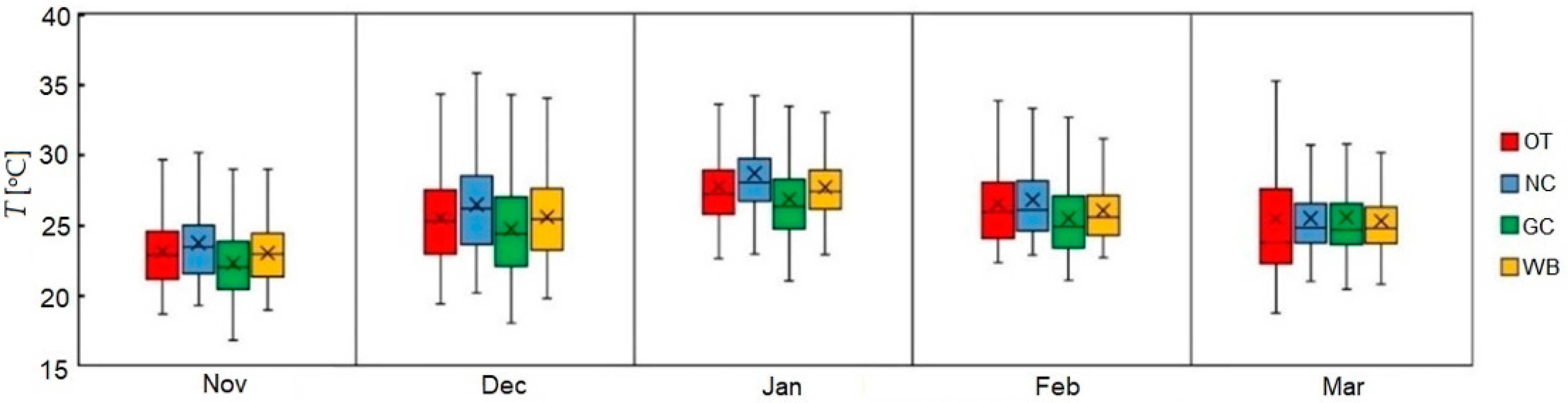 Buildings 13 01307 g007 Buildings 13 01307 g007