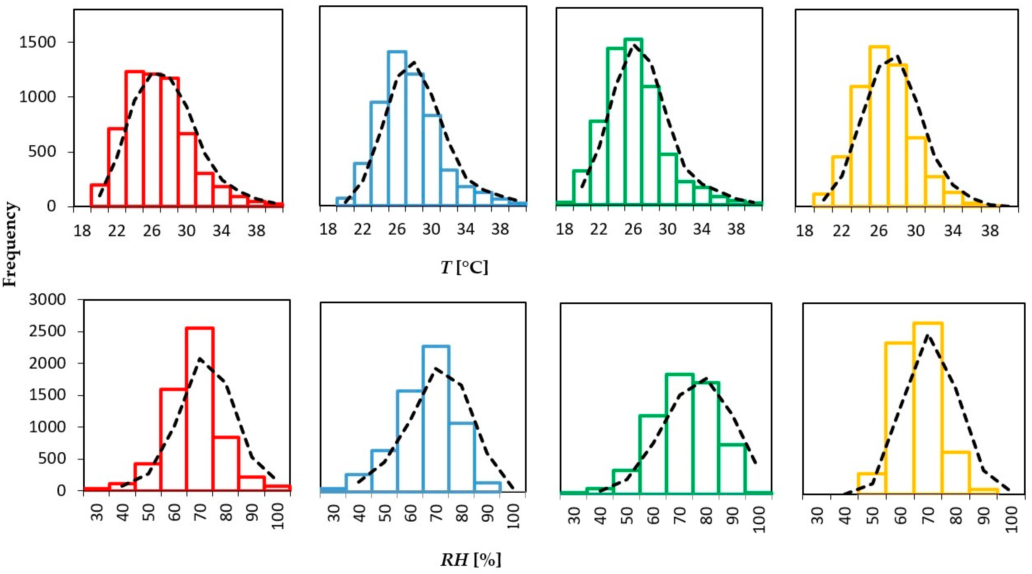 Buildings 13 01307 g009 Buildings 13 01307 g009