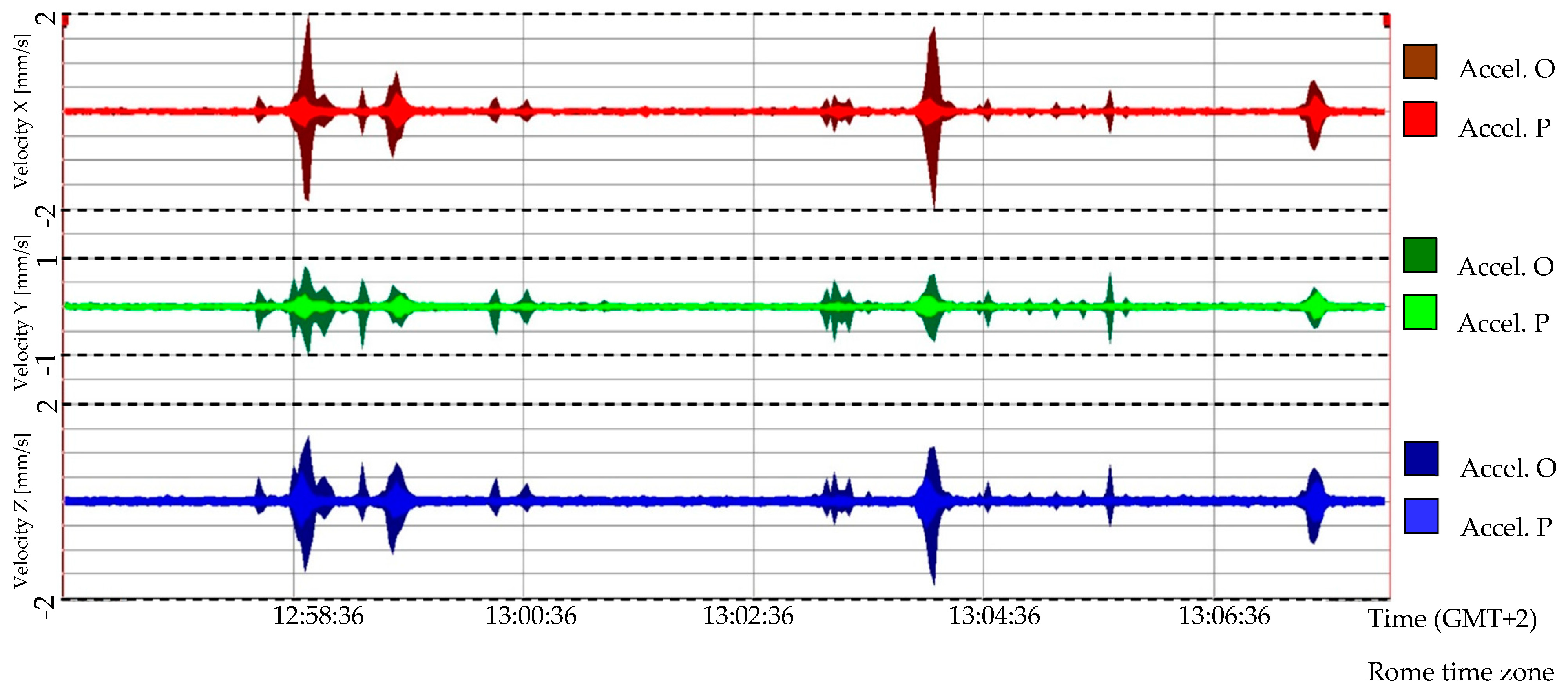 Buildings 13 01308 g010