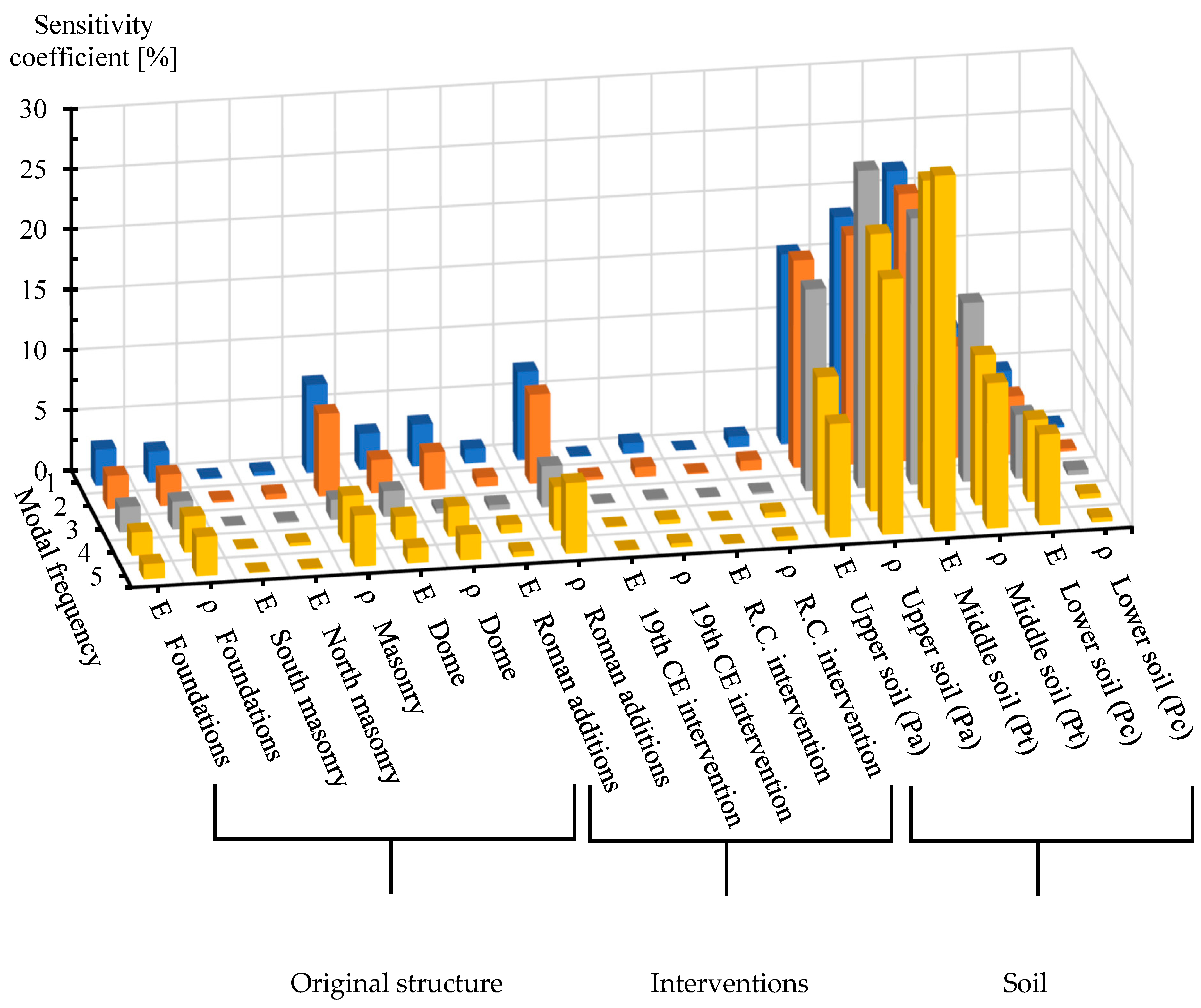 Buildings 13 01308 g016