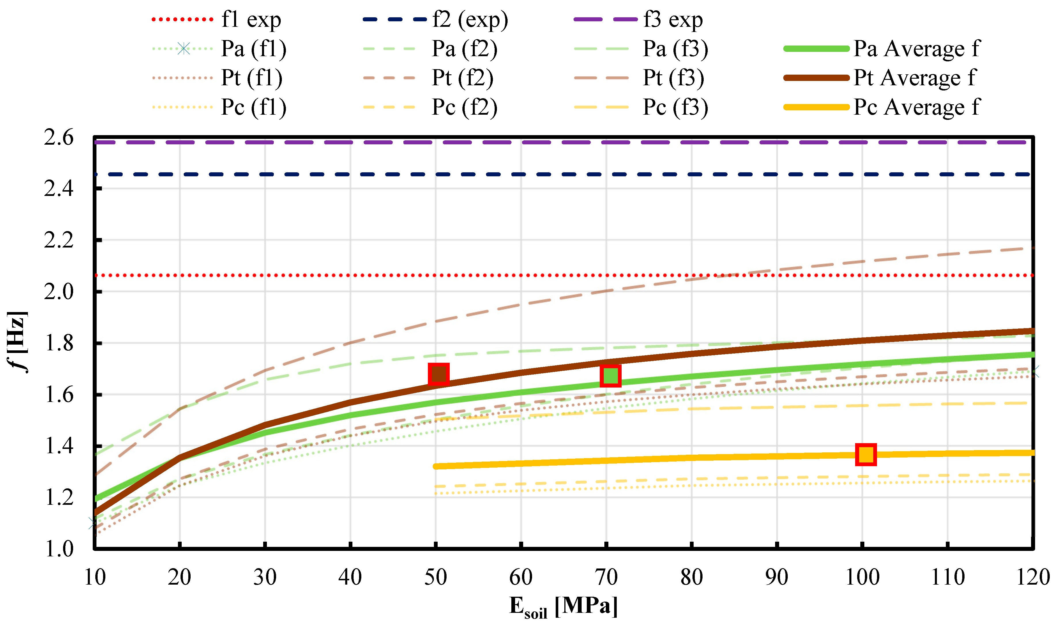 Buildings 13 01308 g017