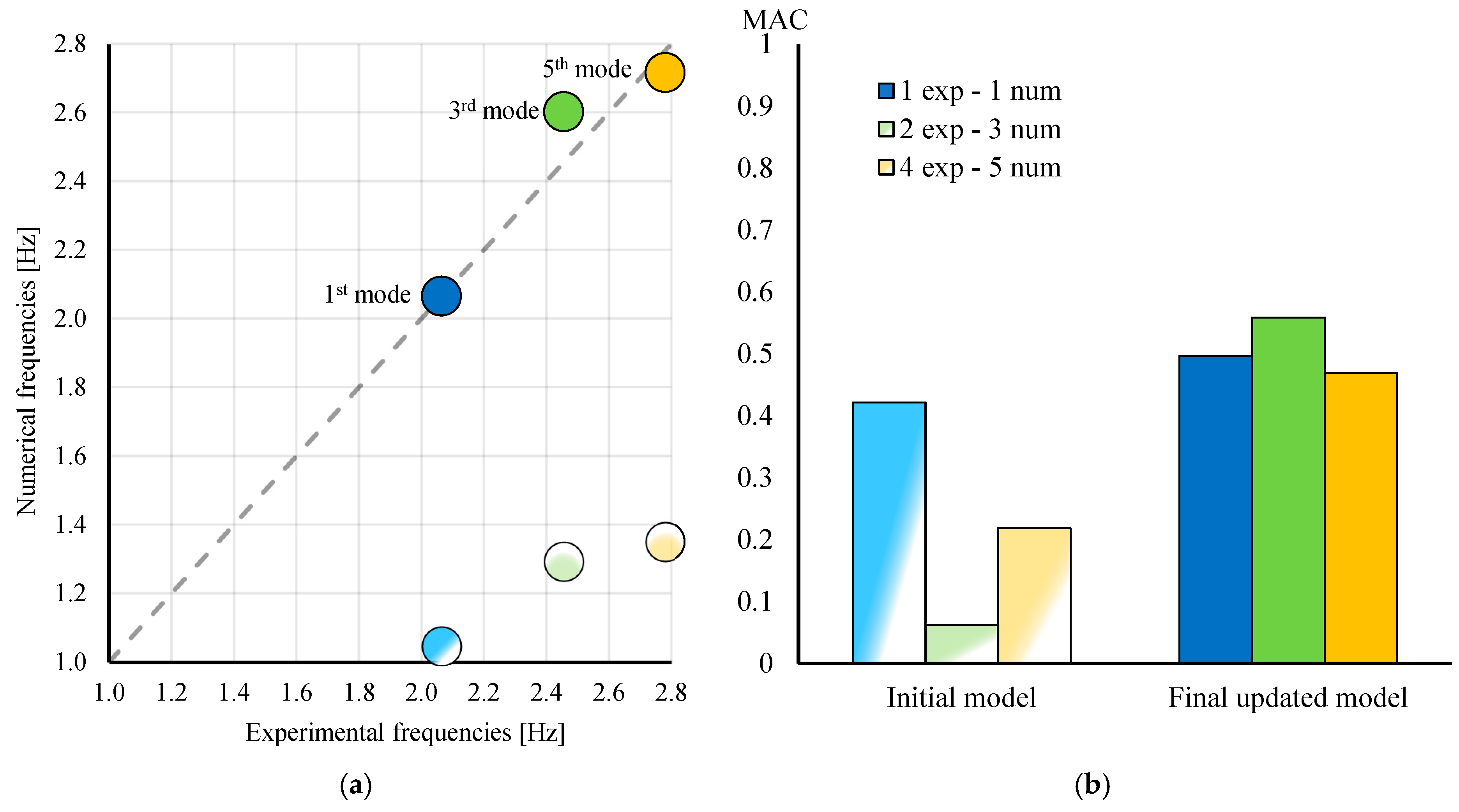 Buildings 13 01308 g018