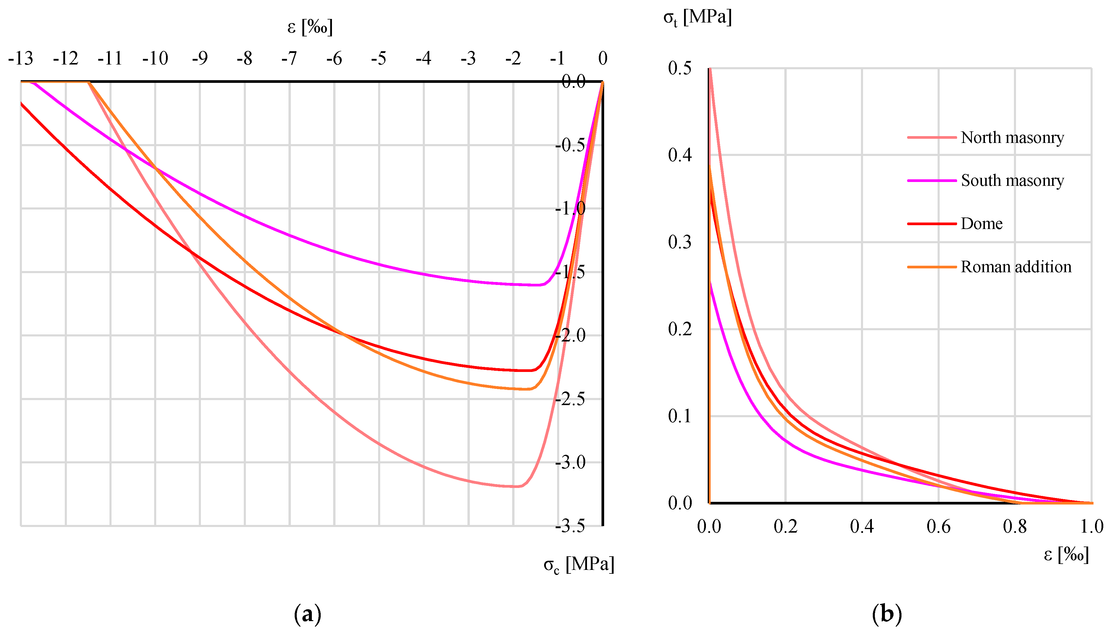 Buildings 13 01308 g021