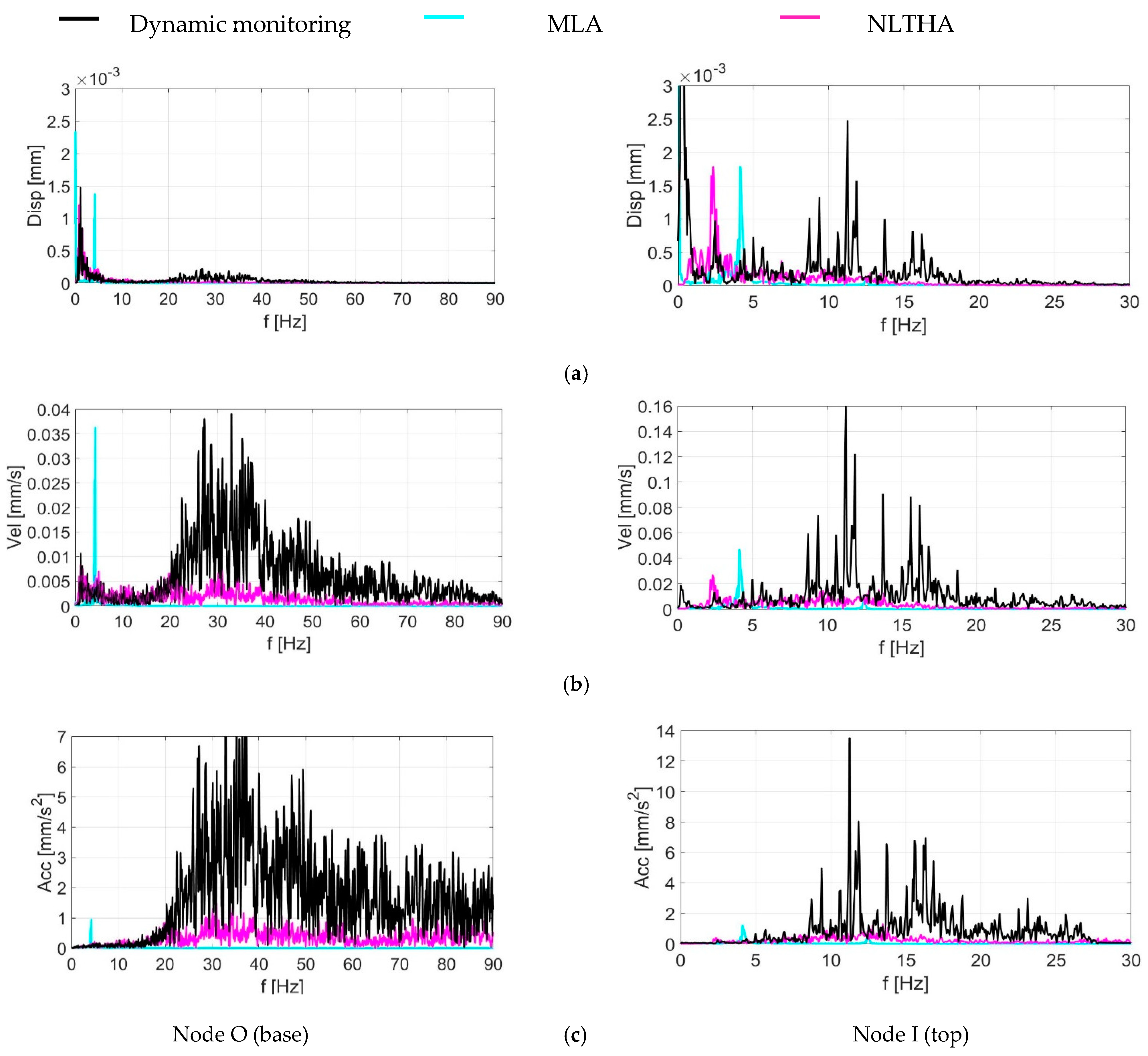 Buildings 13 01308 g026
