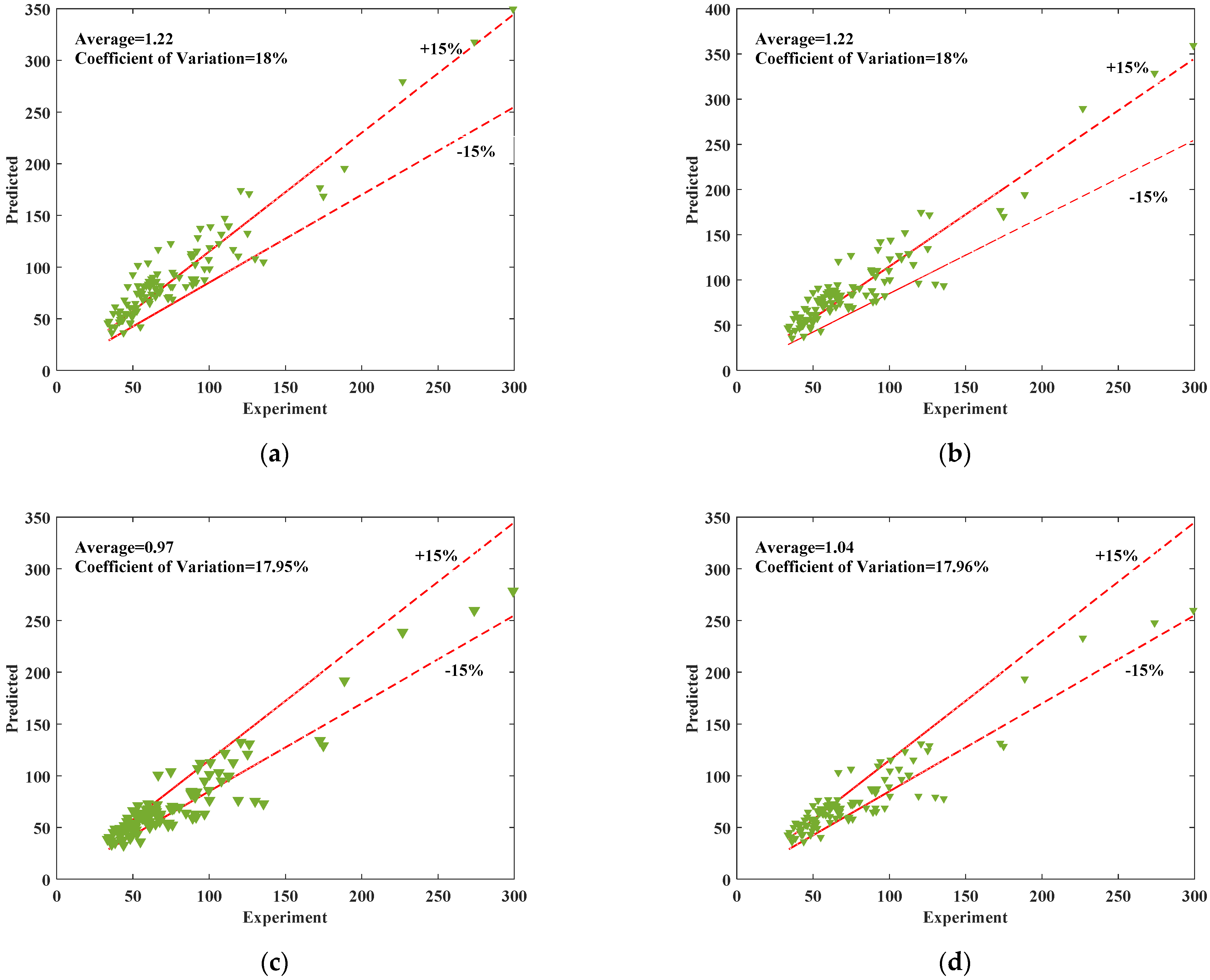 Buildings 13 01309 g002a
