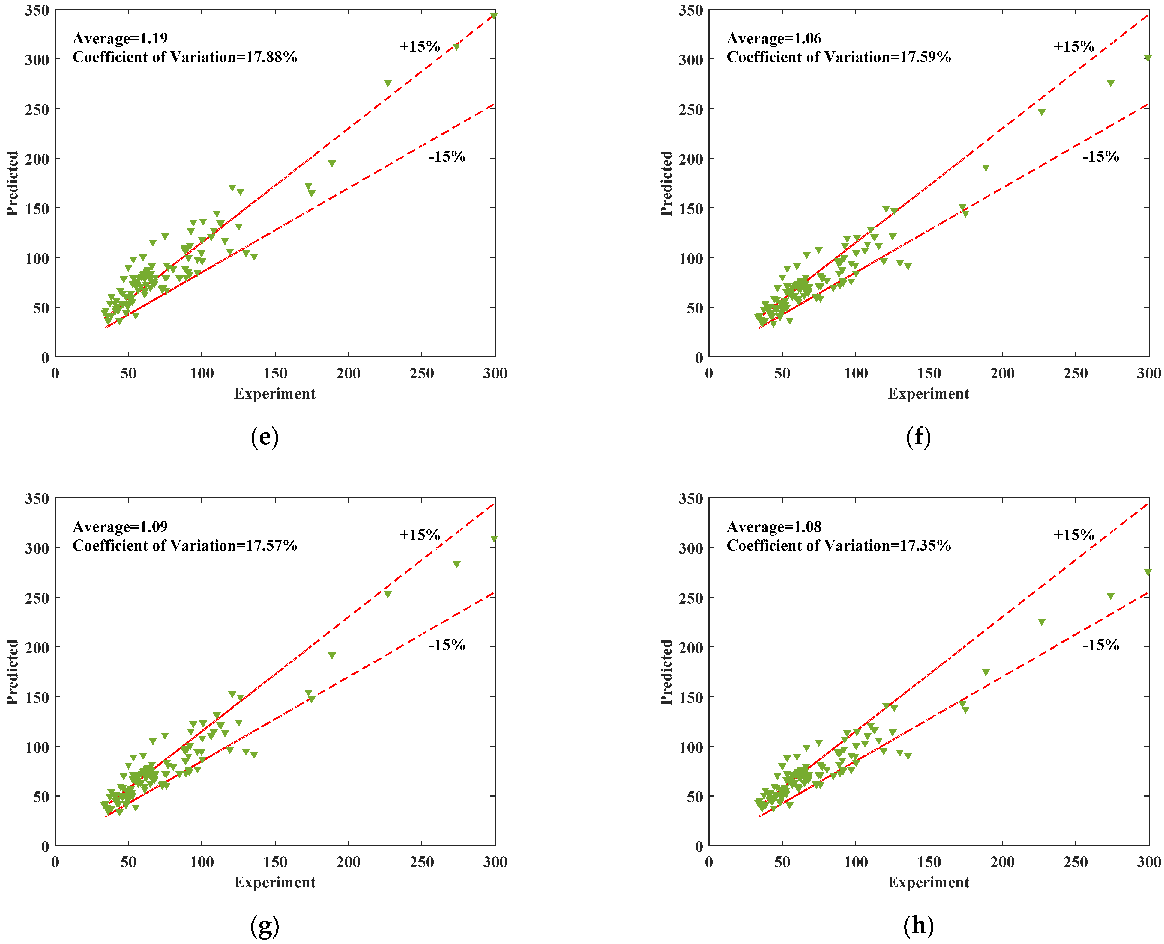 Buildings 13 01309 g002b