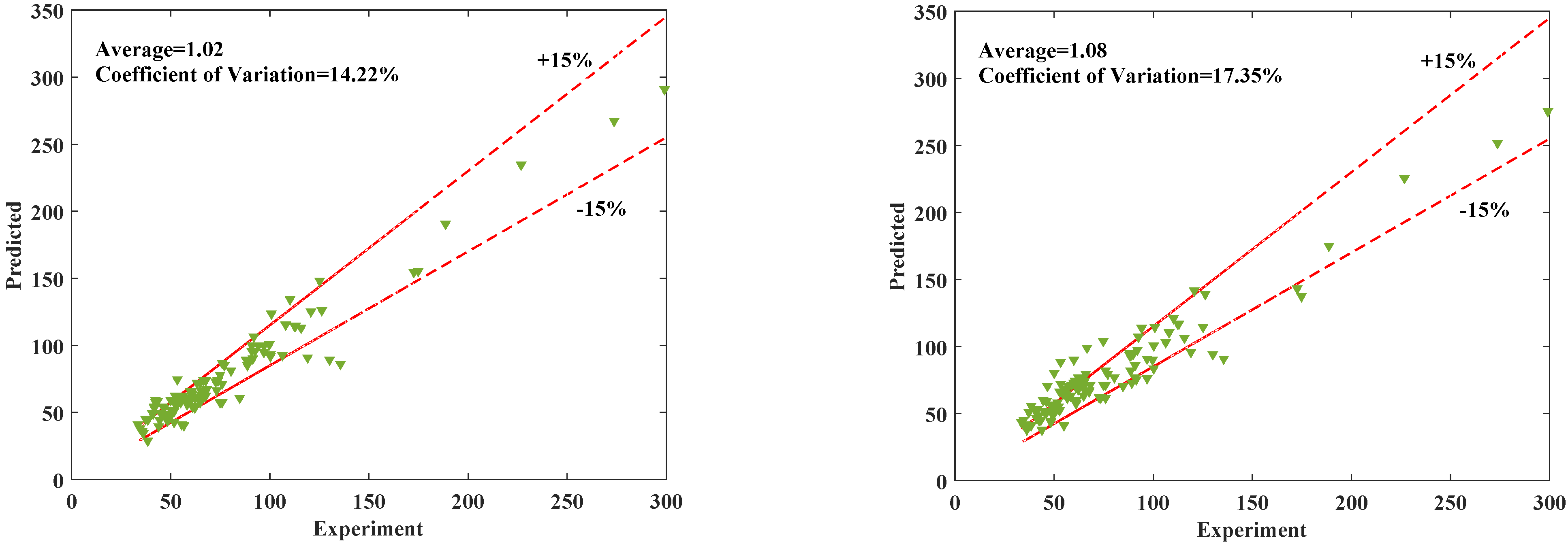 Buildings 13 01309 g005