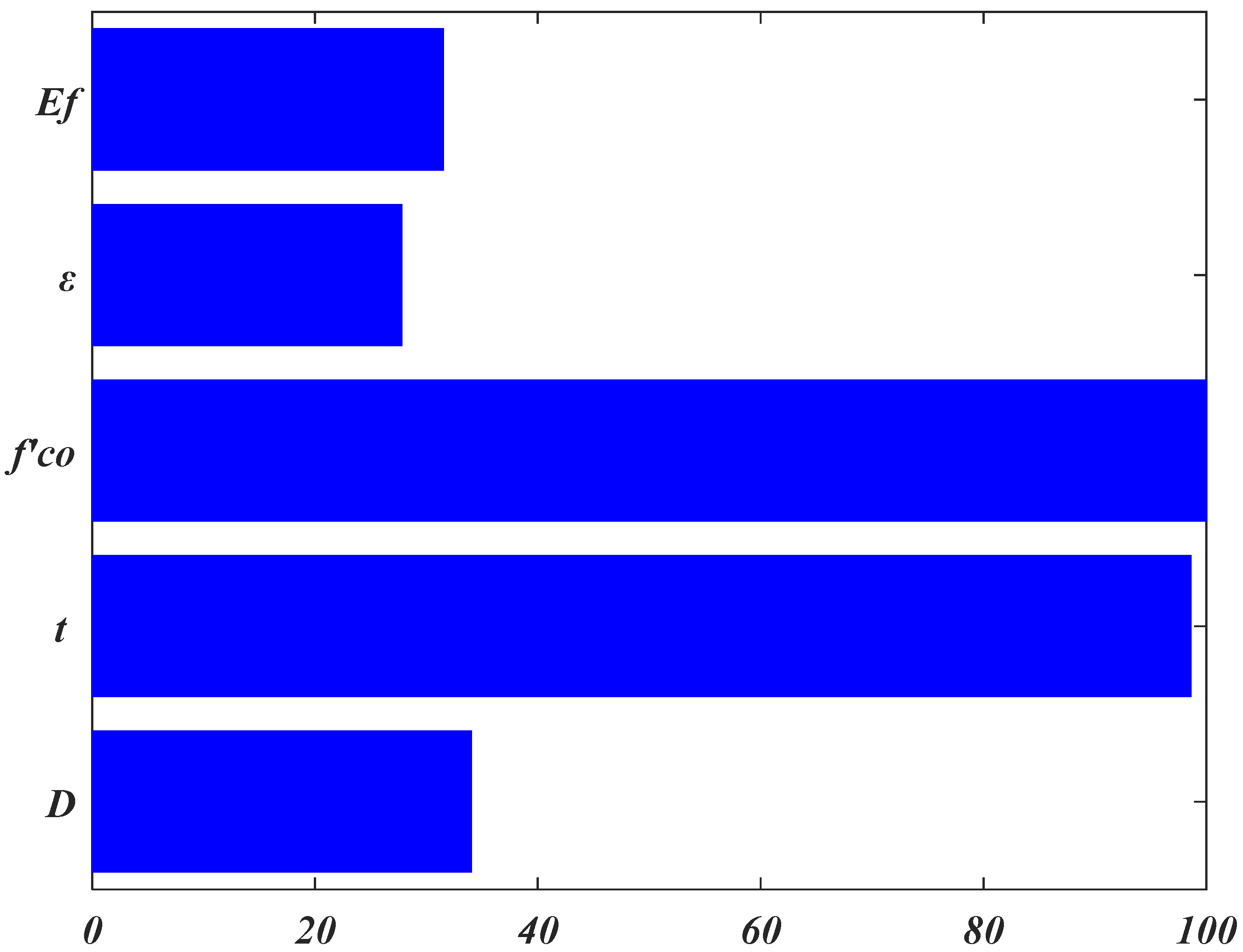 Buildings 13 01309 g006