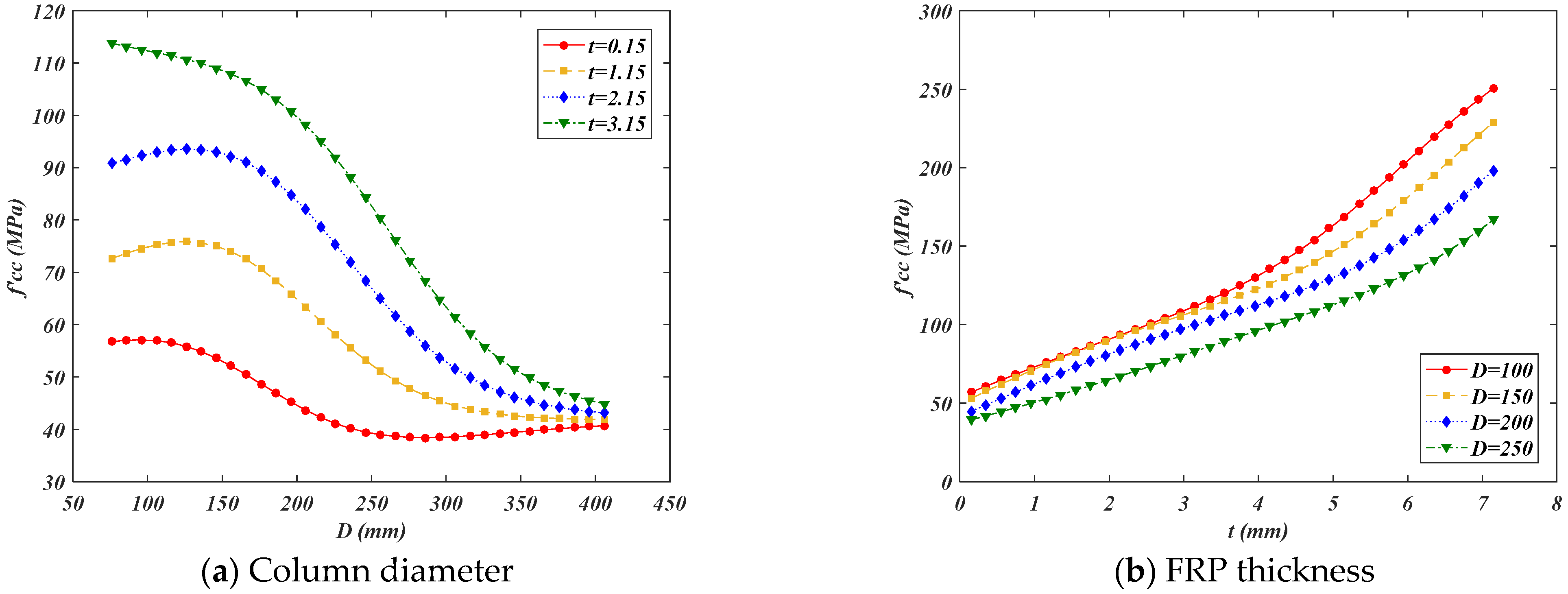 Buildings 13 01309 g007a
