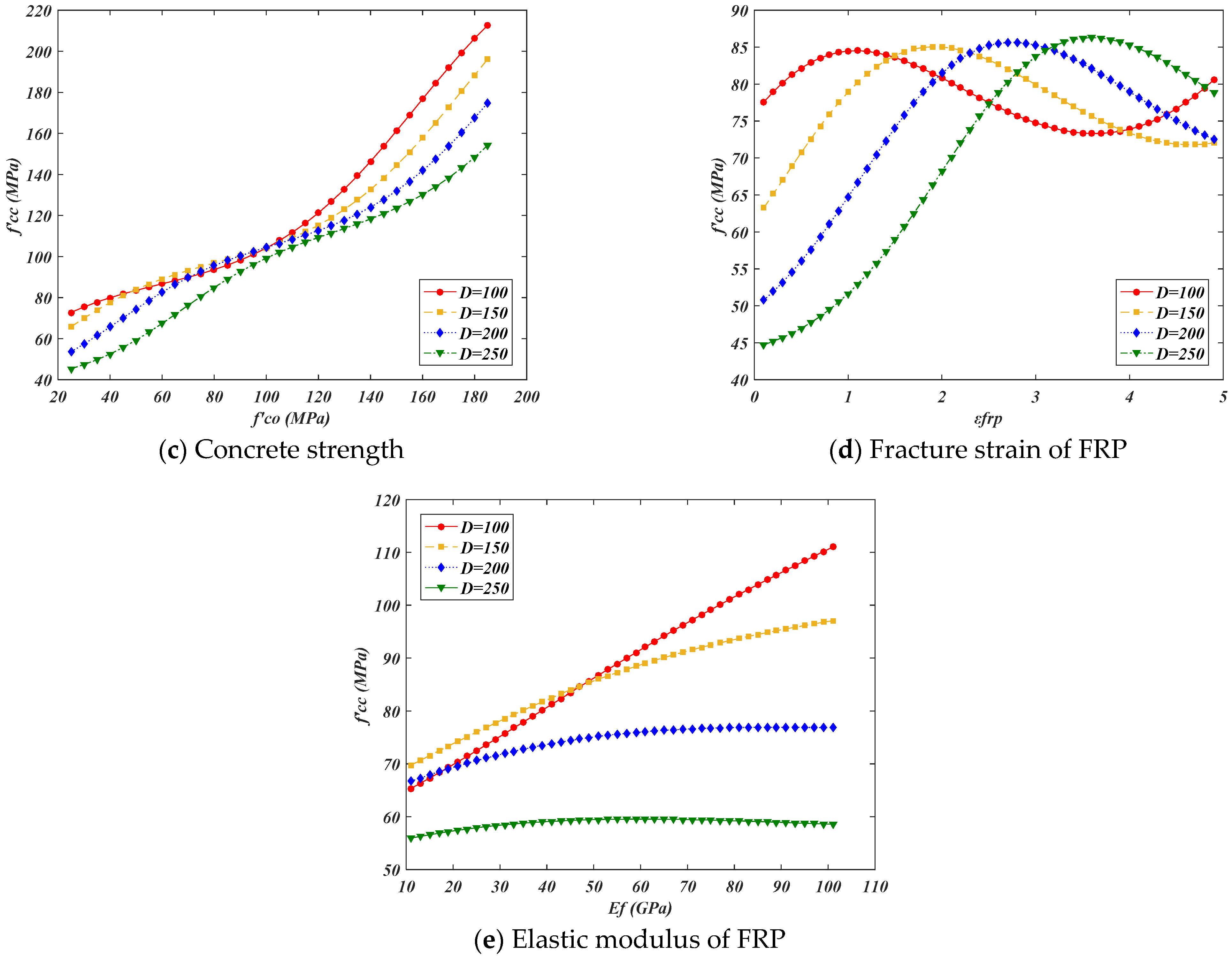 Buildings 13 01309 g007b