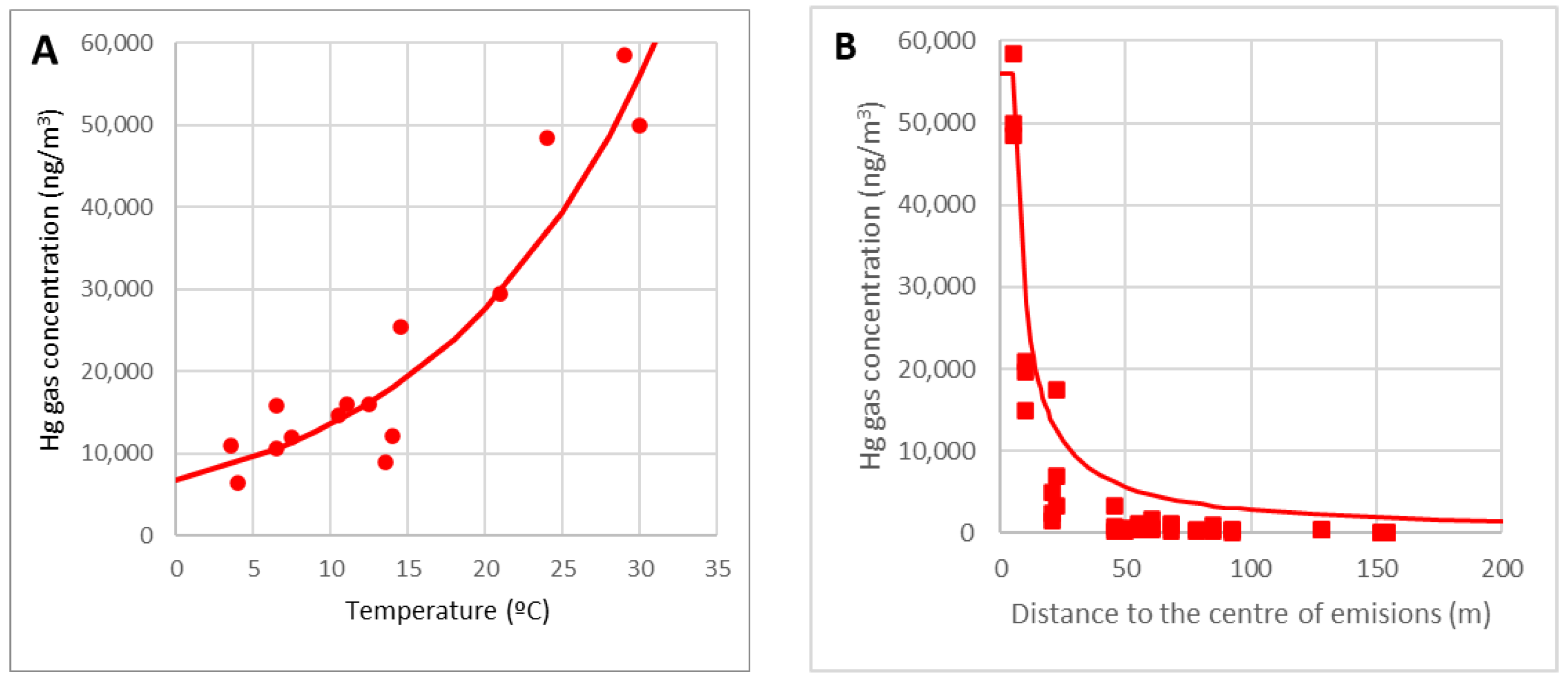 Buildings 13 01310 g002