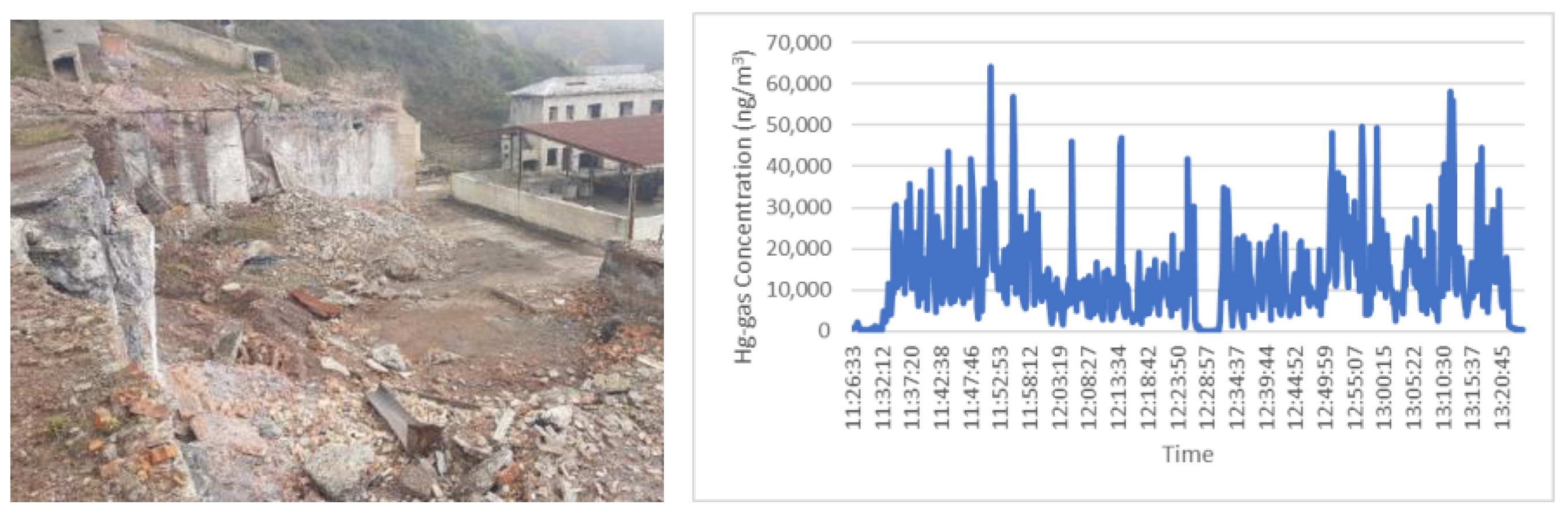 Buildings 13 01310 g005