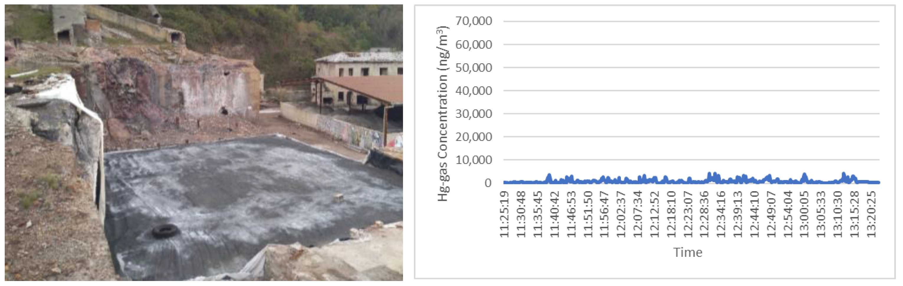 Buildings 13 01310 g006