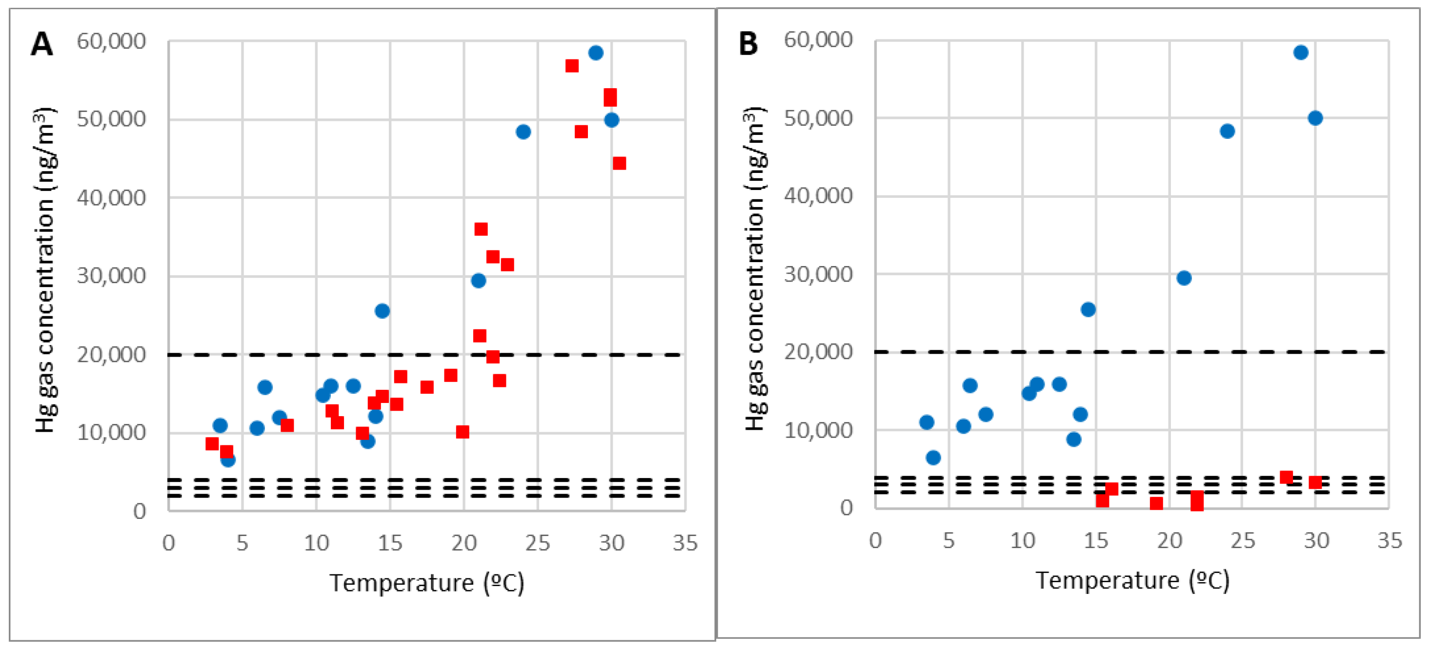 Buildings 13 01310 g007