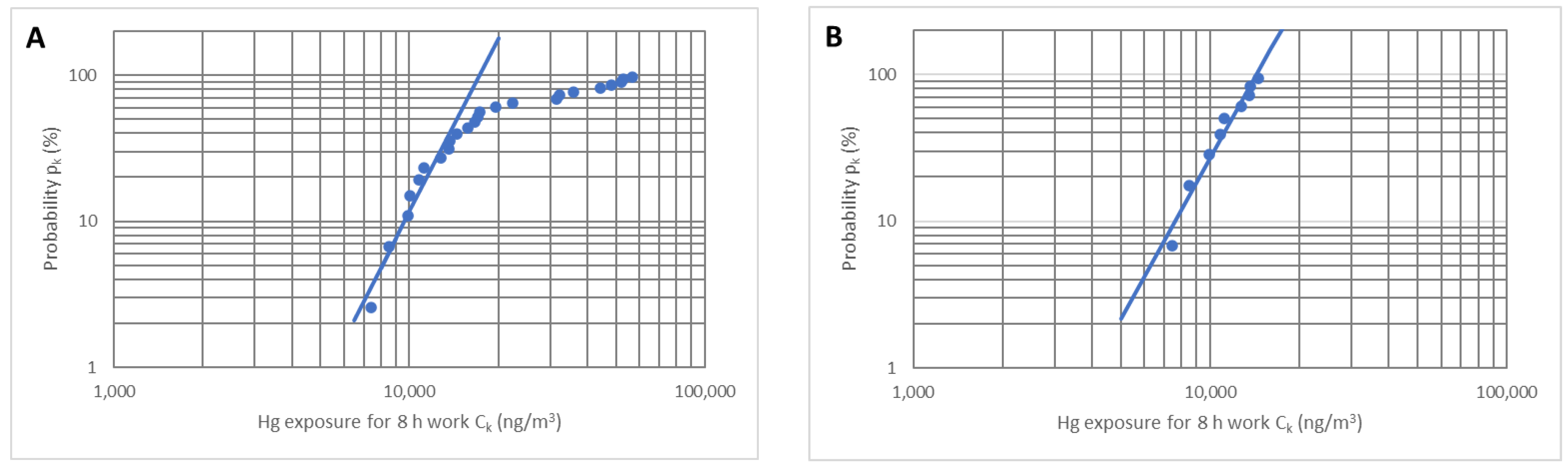 Buildings 13 01310 g008
