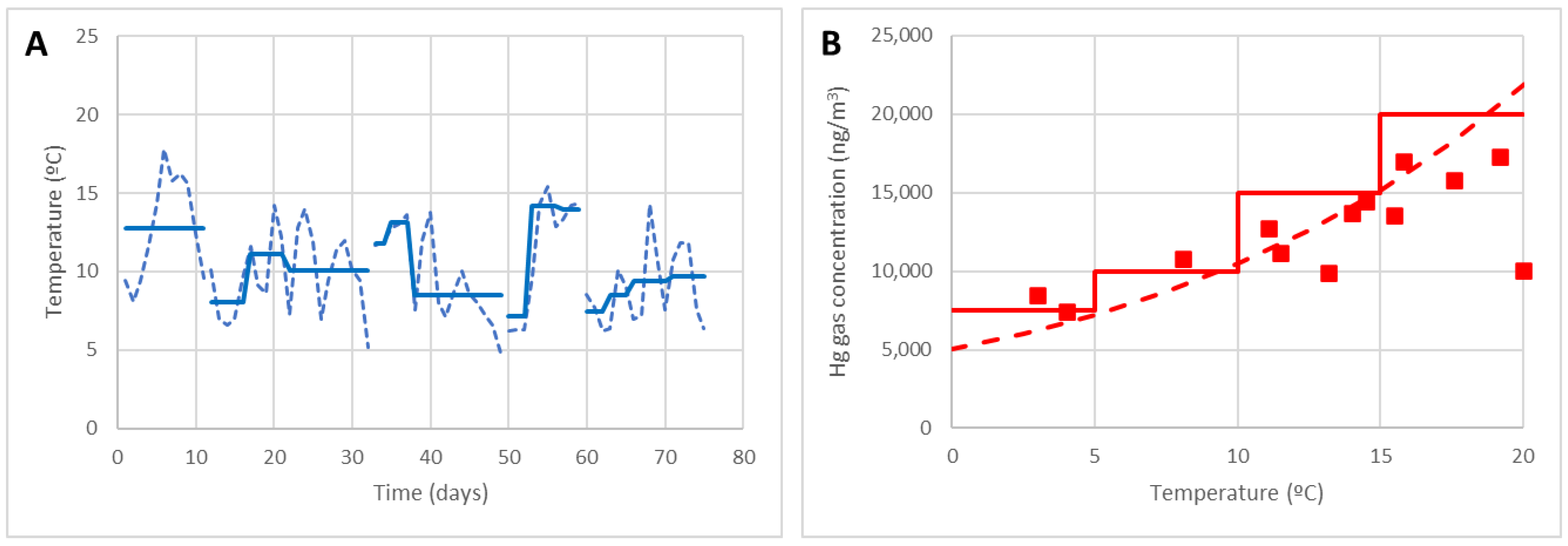 Buildings 13 01310 g013