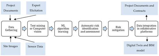 Buildings 13 01312 g002