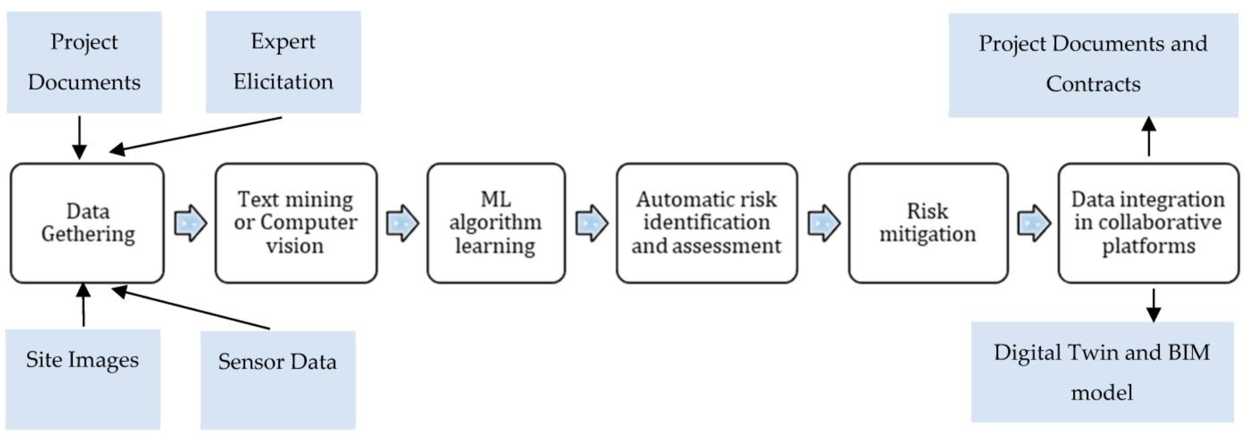 Buildings 13 01312 g002