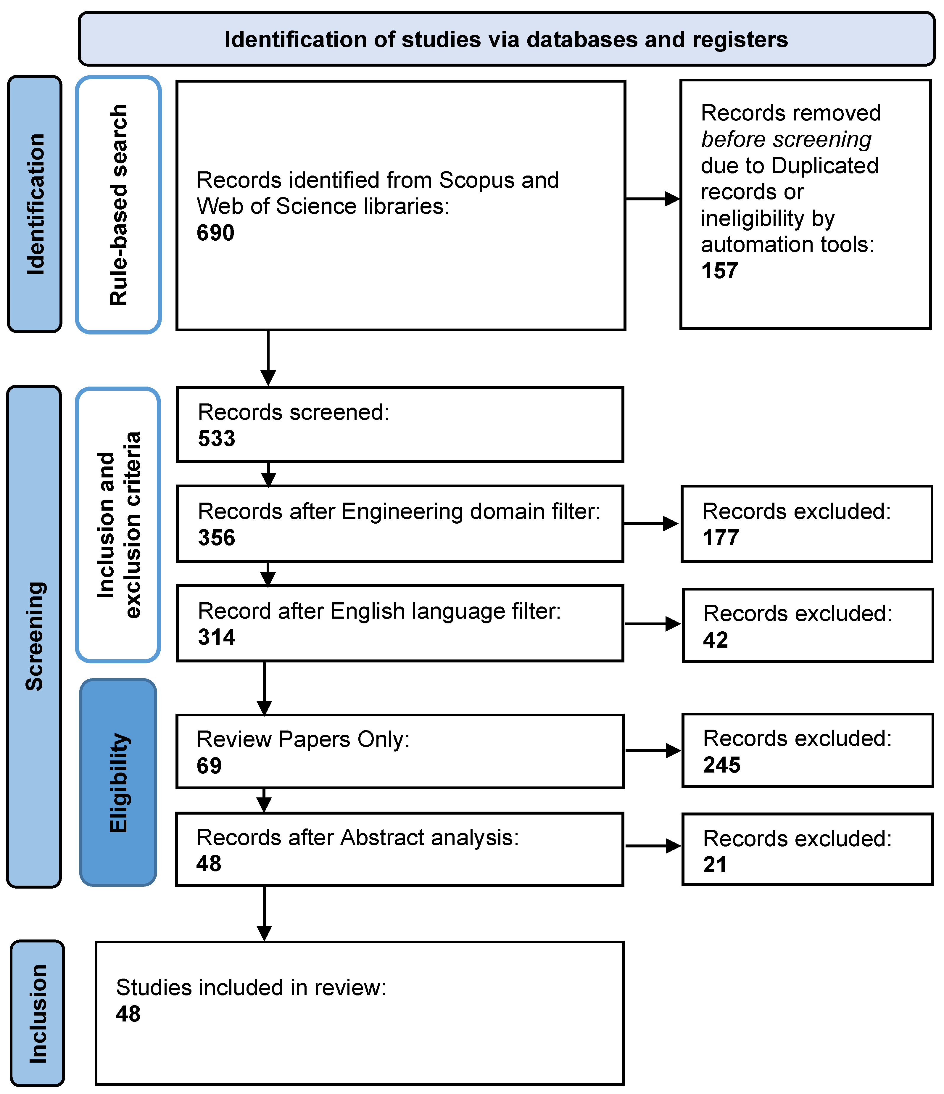 Buildings 13 01312 g003
