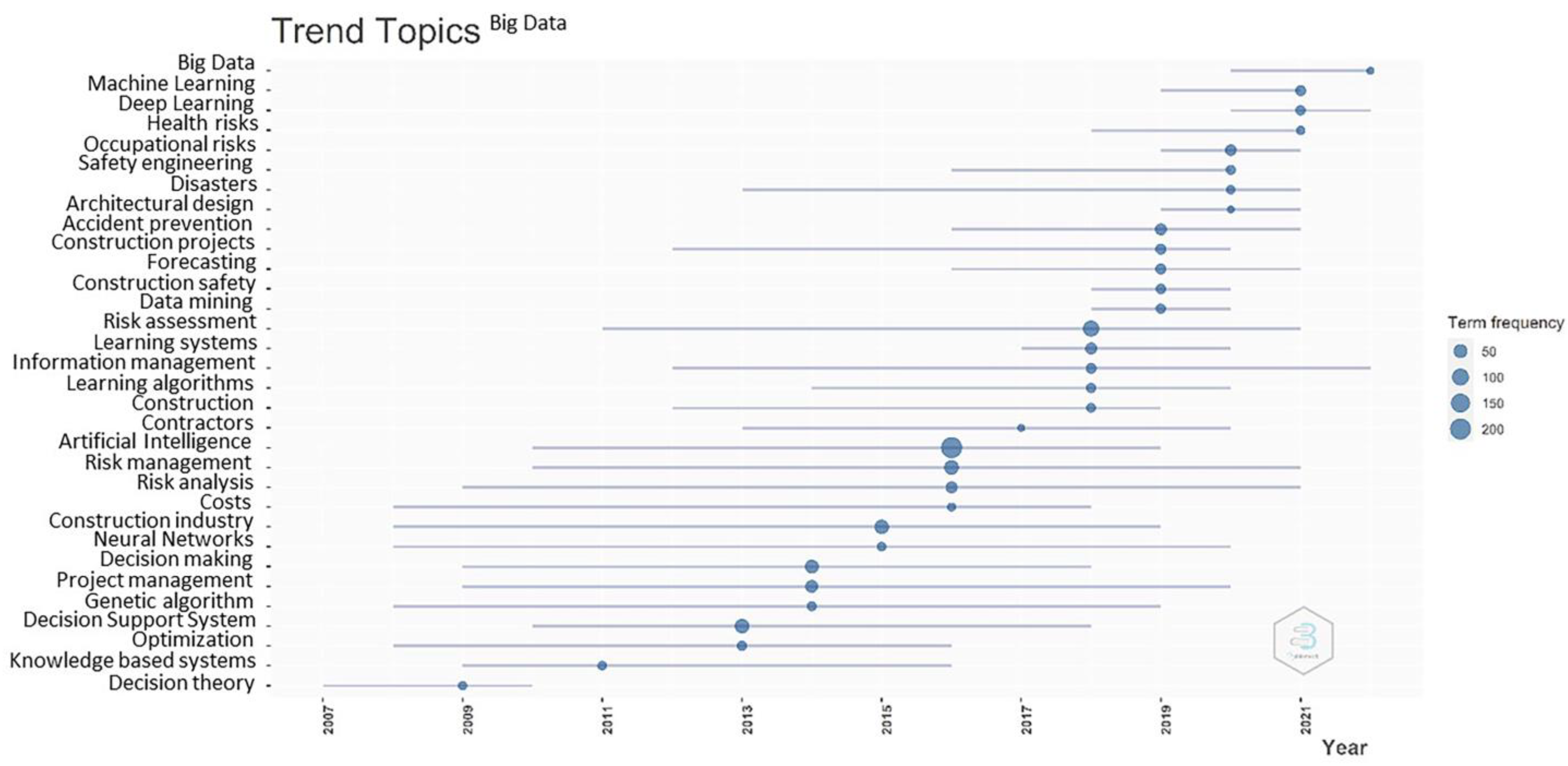 Buildings 13 01312 g006