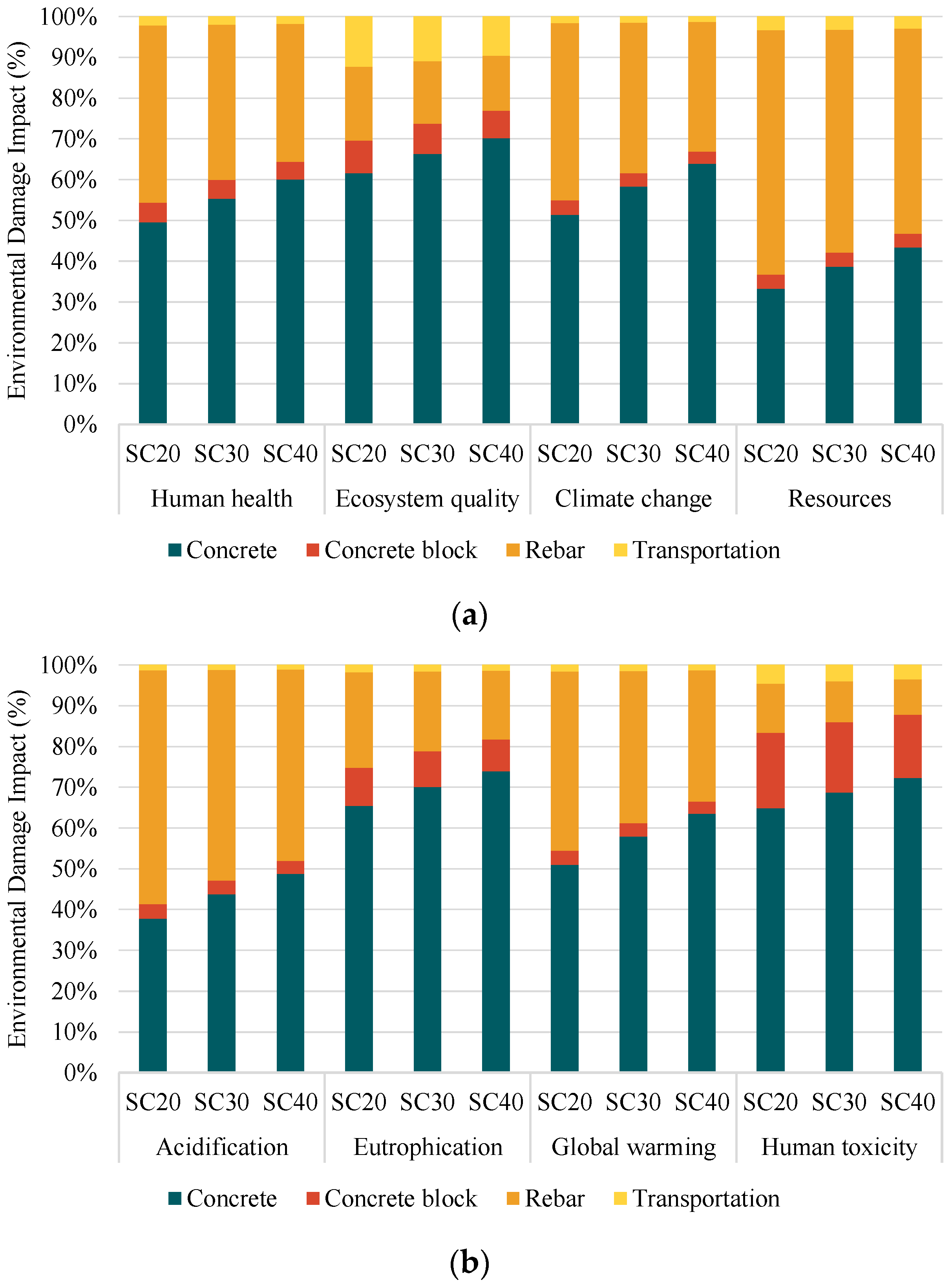 Buildings 13 01313 g004