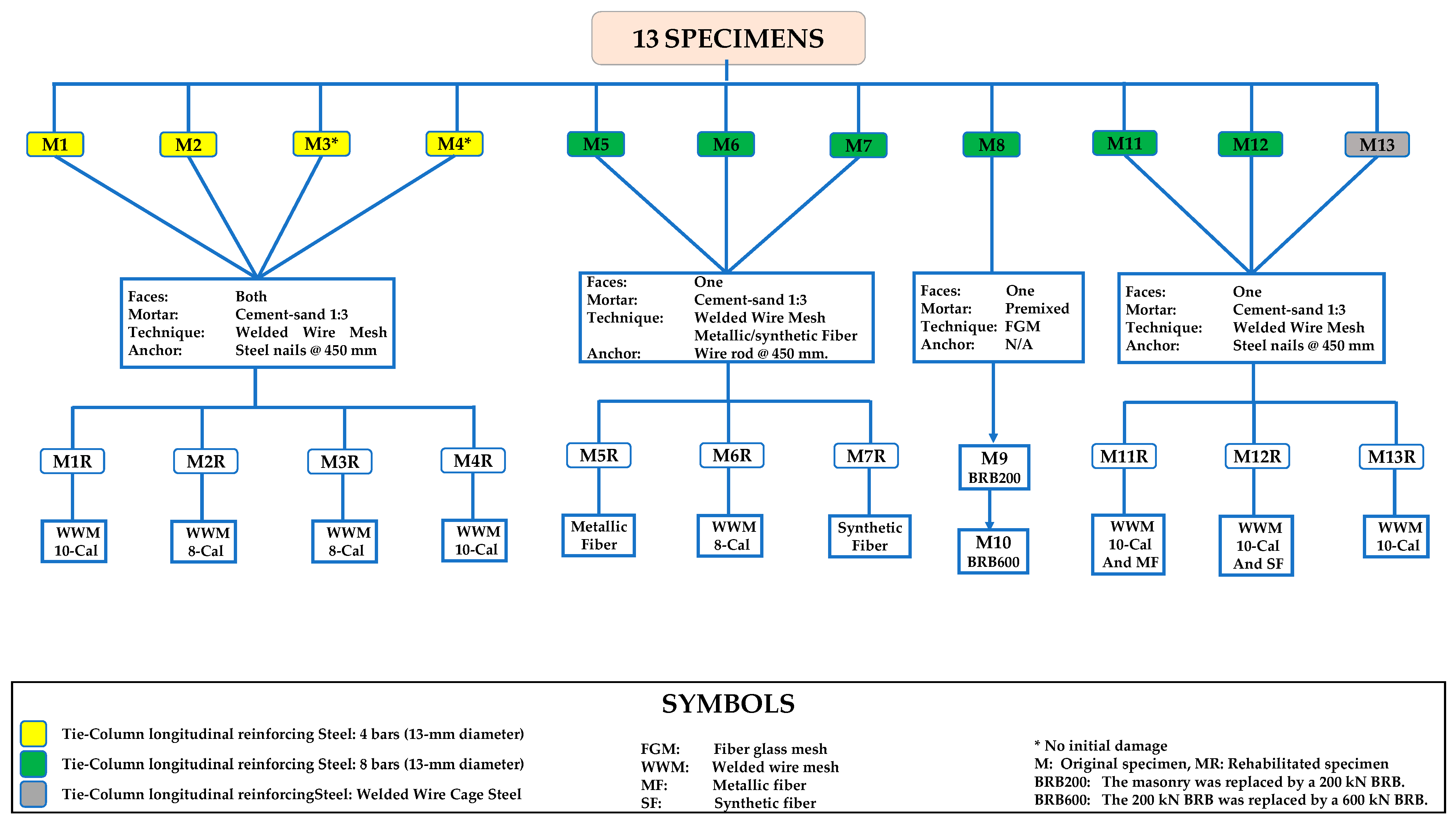 Buildings 13 01314 g001