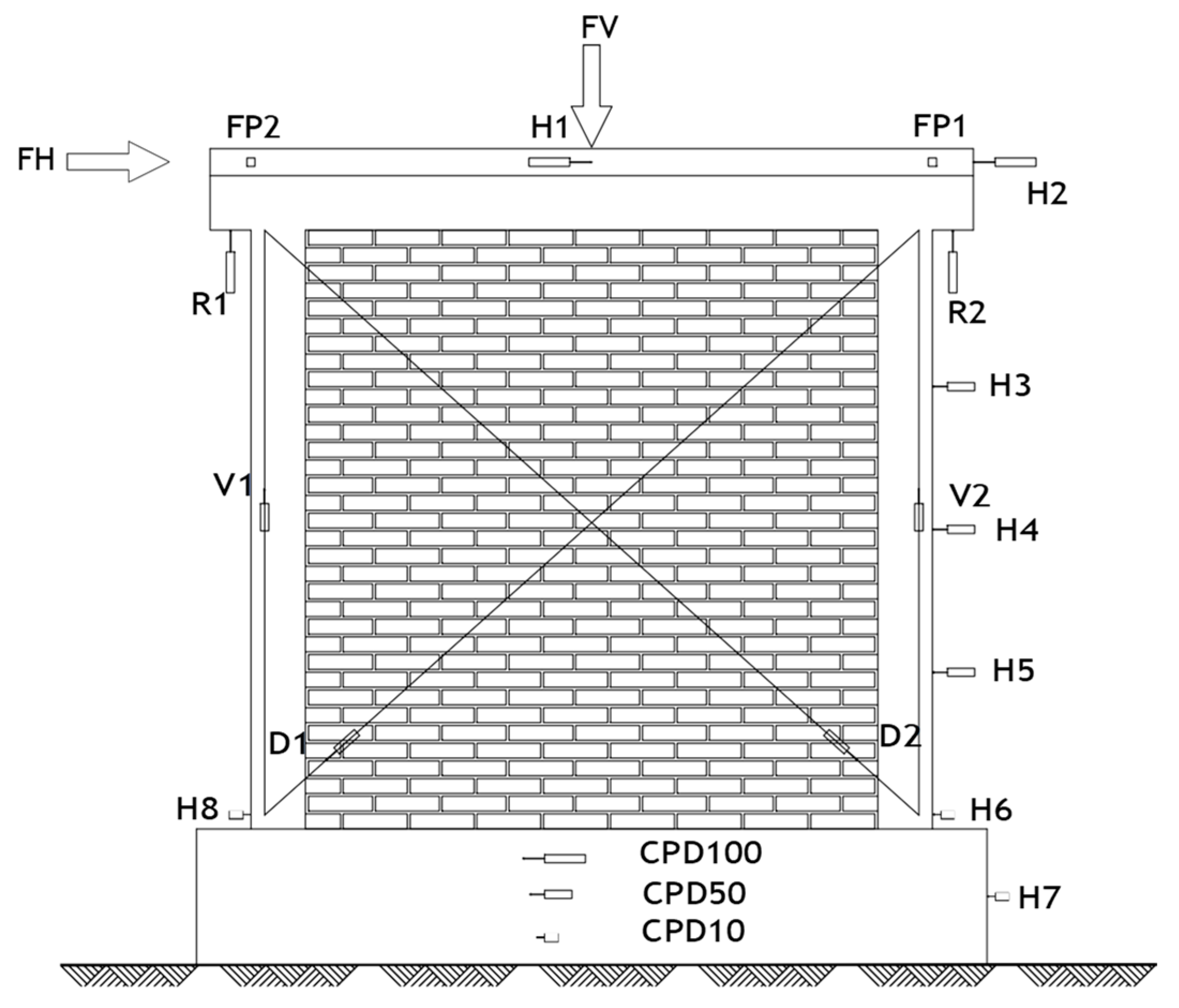 Buildings 13 01314 g011