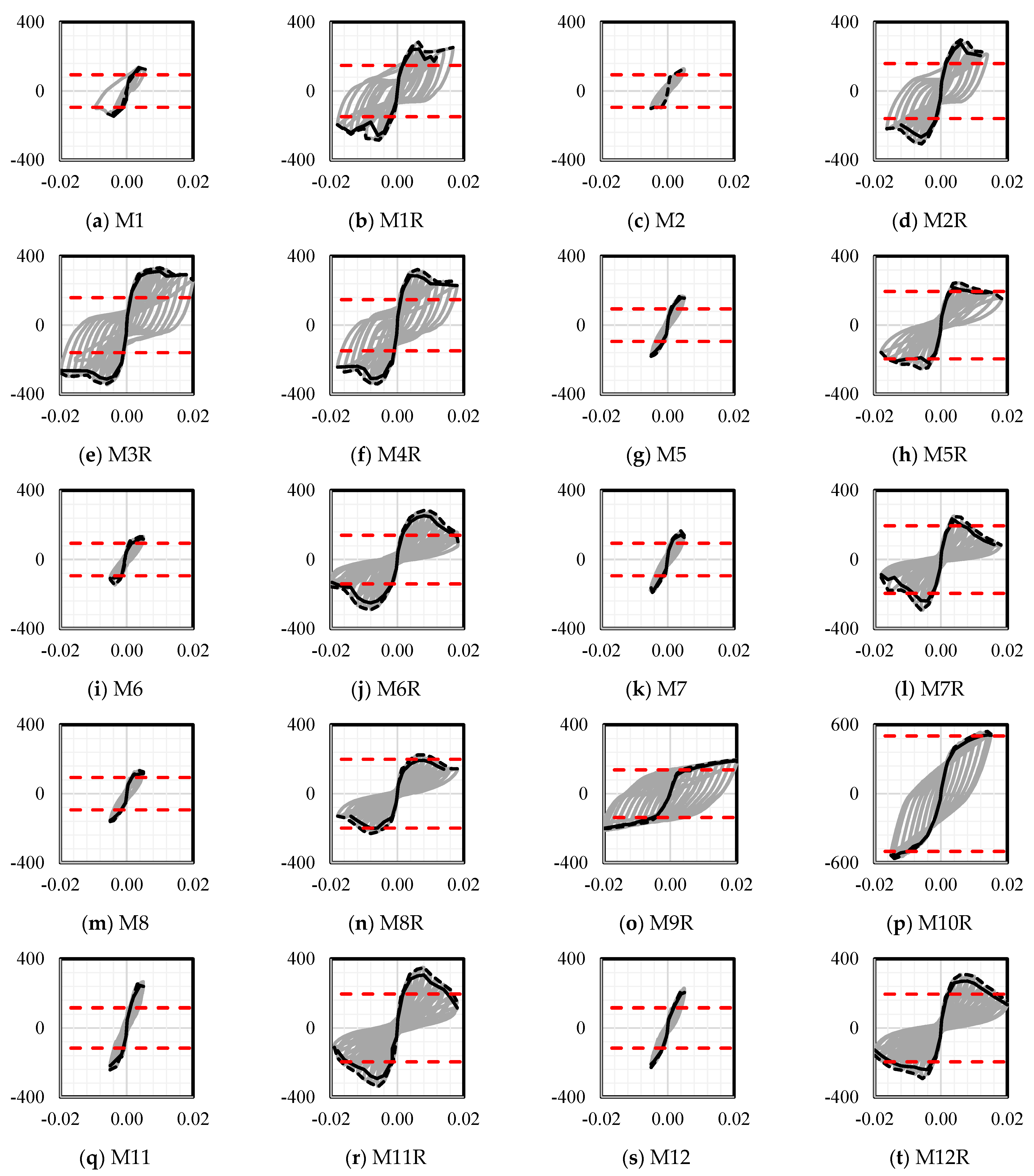Buildings 13 01314 g020a