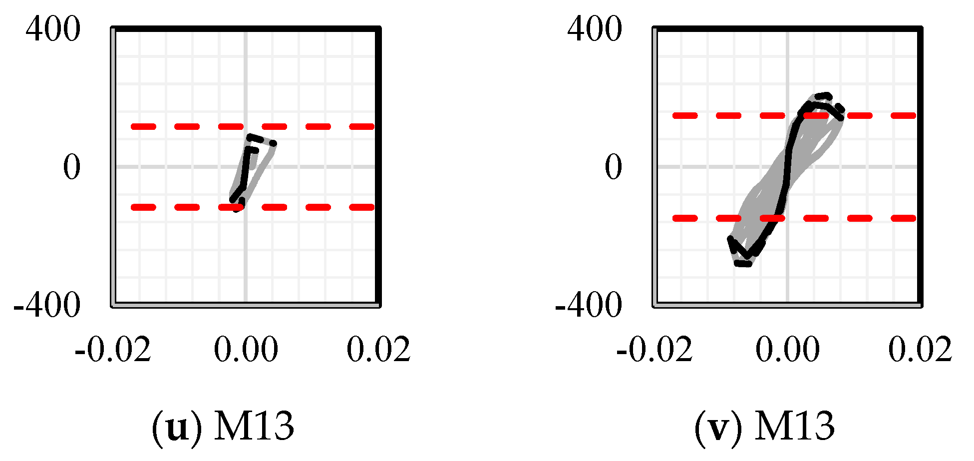 Buildings 13 01314 g020b