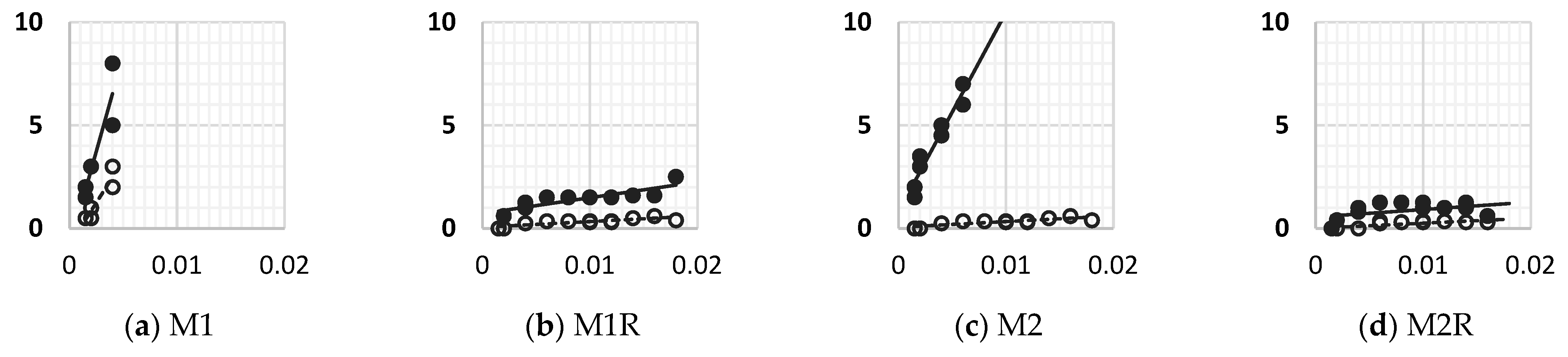 Buildings 13 01314 g026a