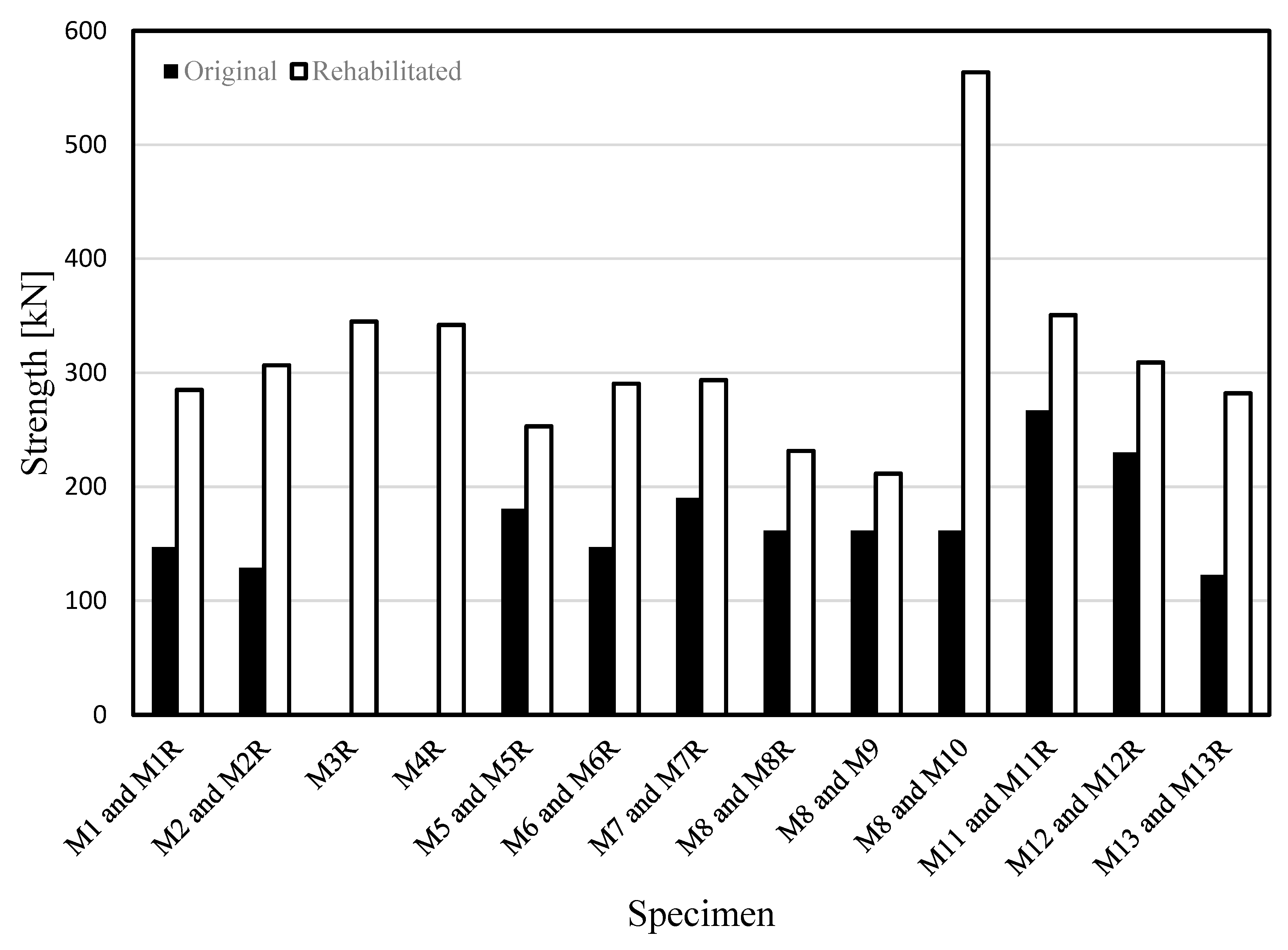 Buildings 13 01314 g027