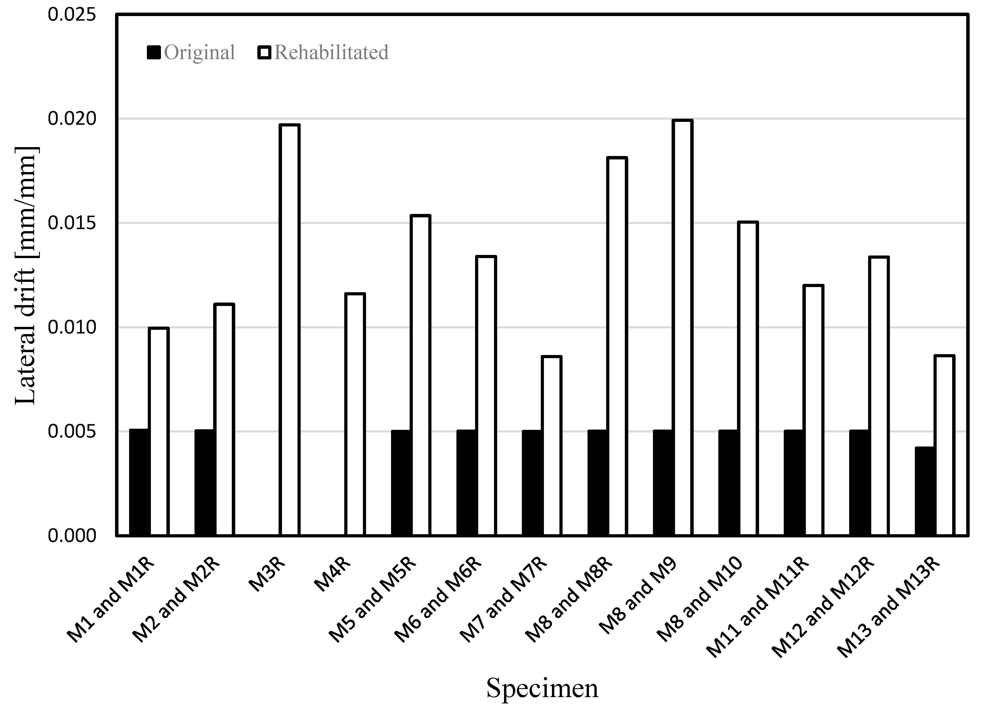 Buildings 13 01314 g028