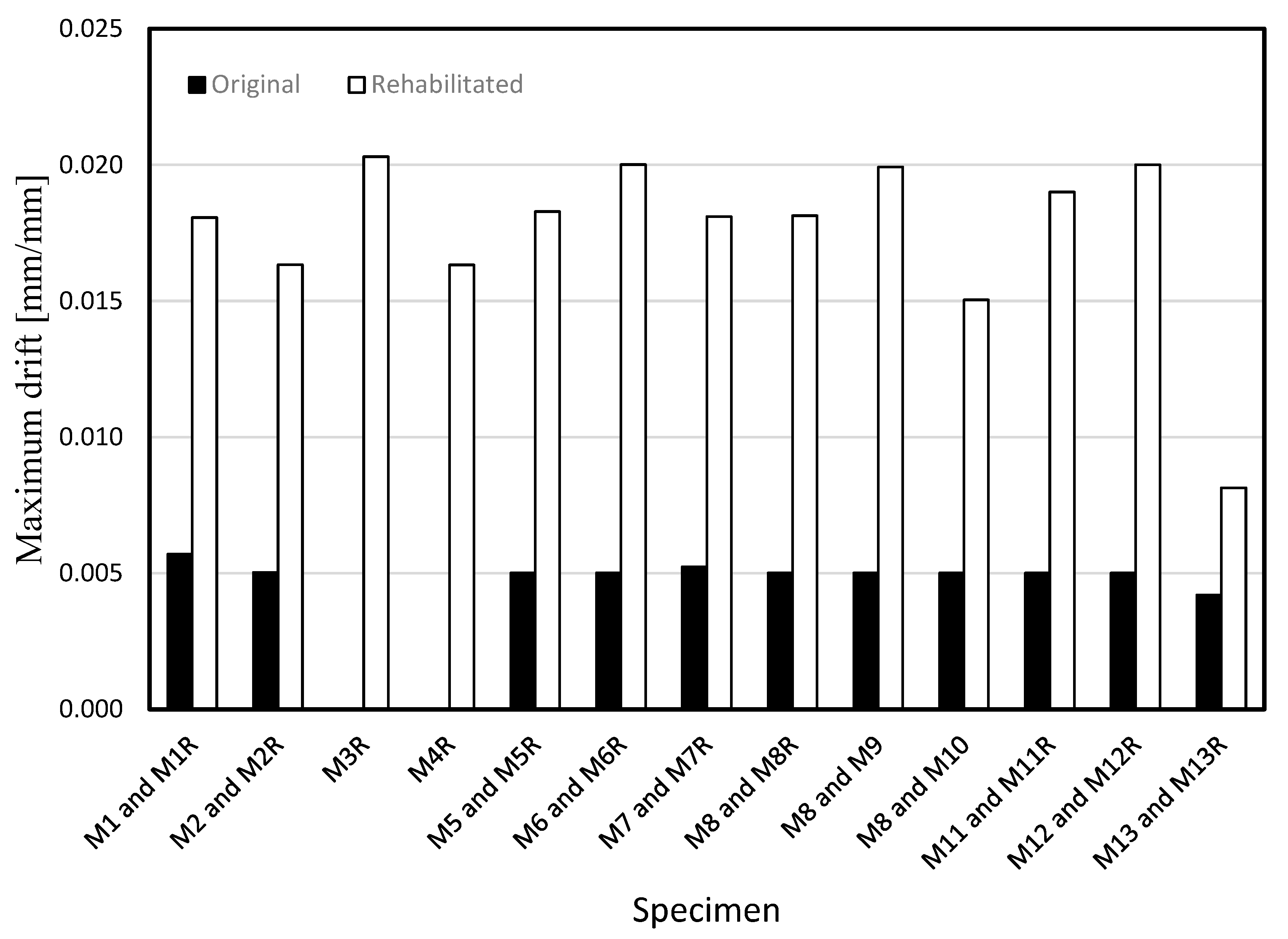 Buildings 13 01314 g029