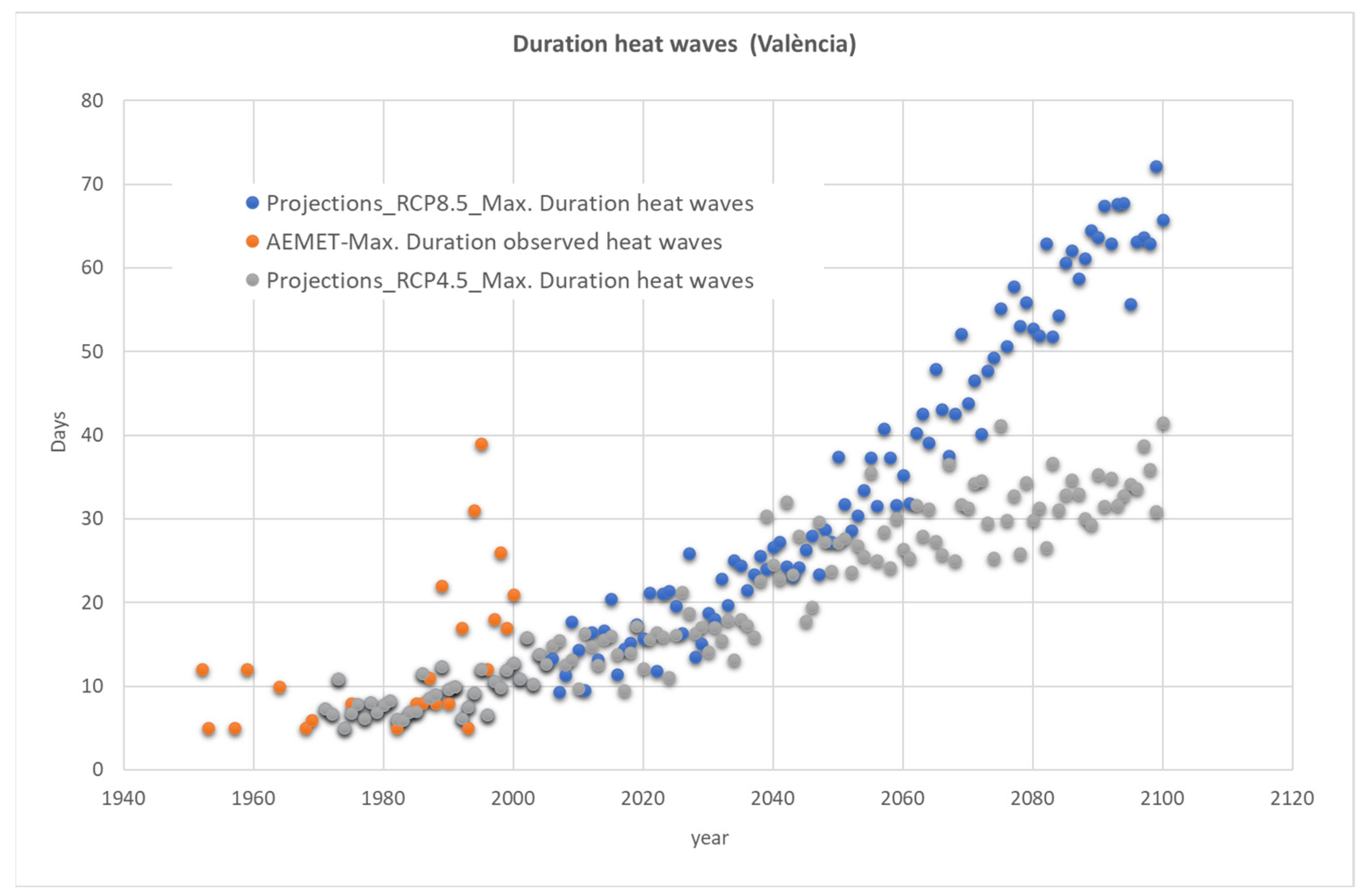 Buildings 13 01317 g003