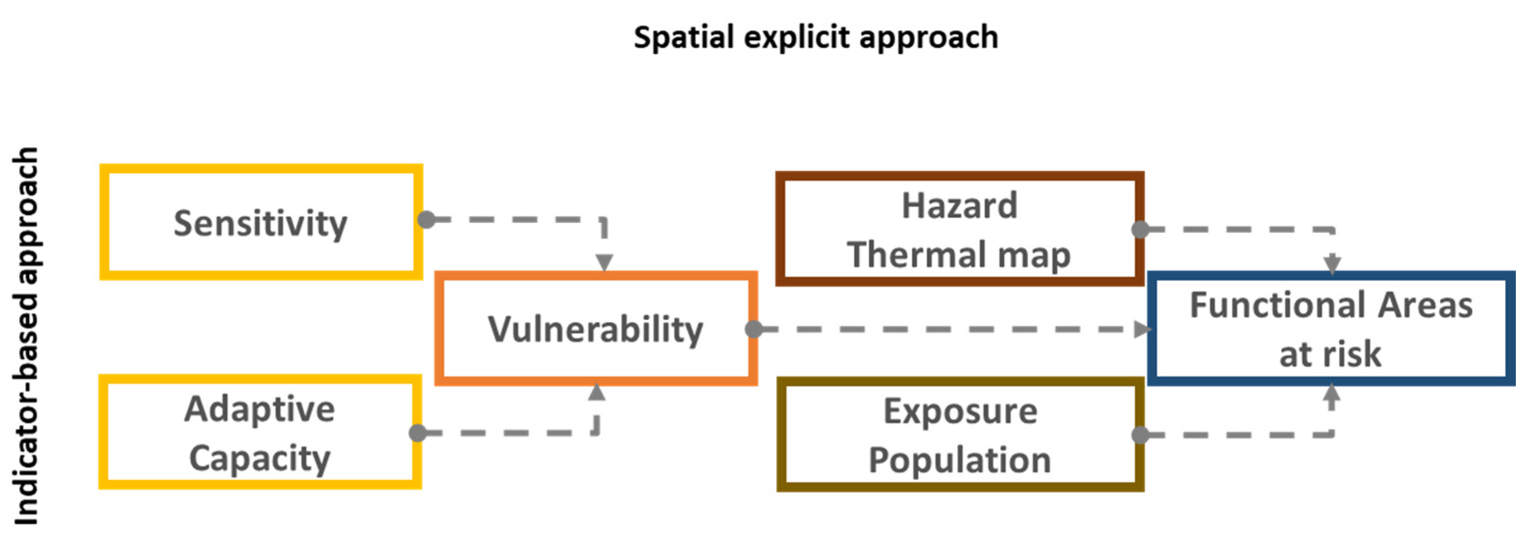 Buildings 13 01317 g014