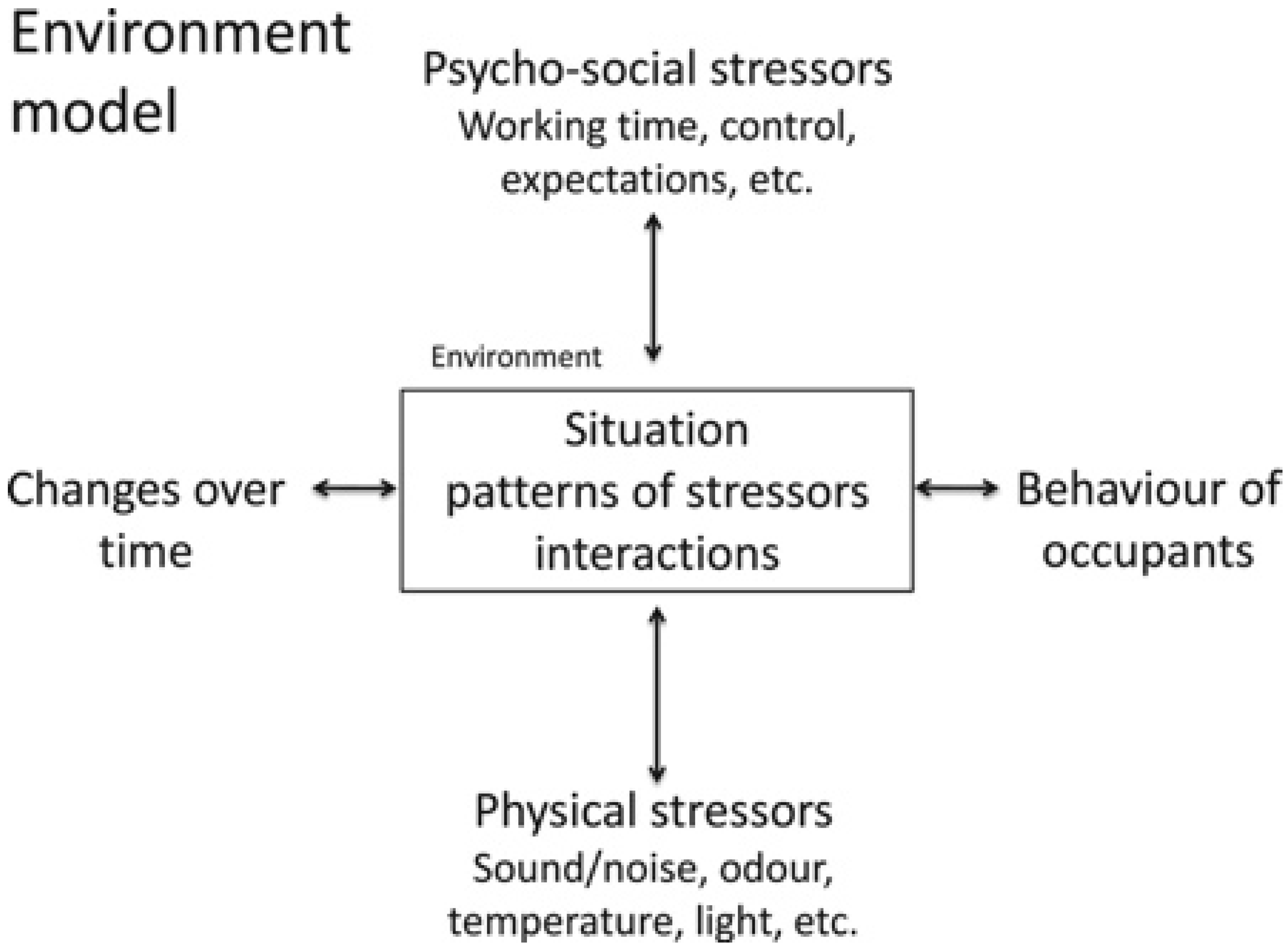 Buildings 13 01318 g001