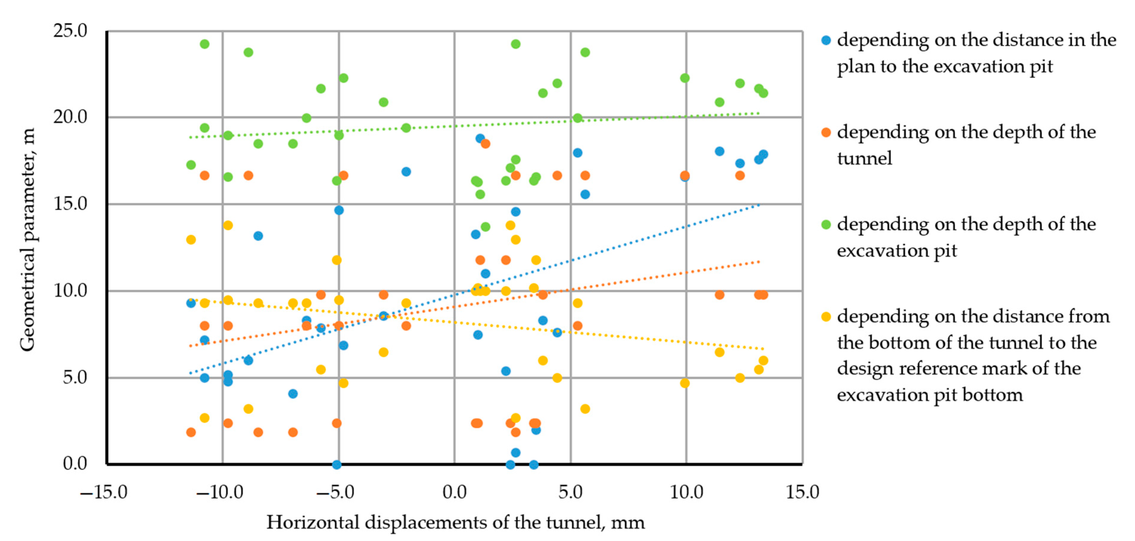 Buildings 13 01320 g007