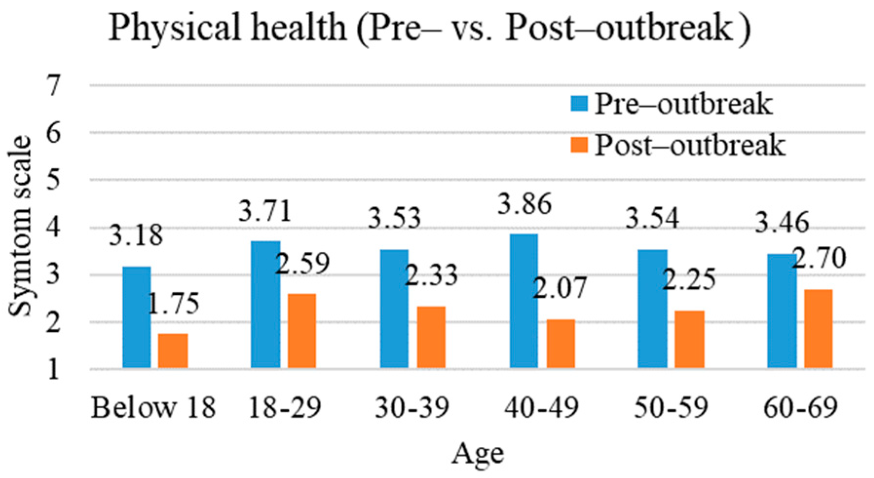 Buildings 13 01321 g003