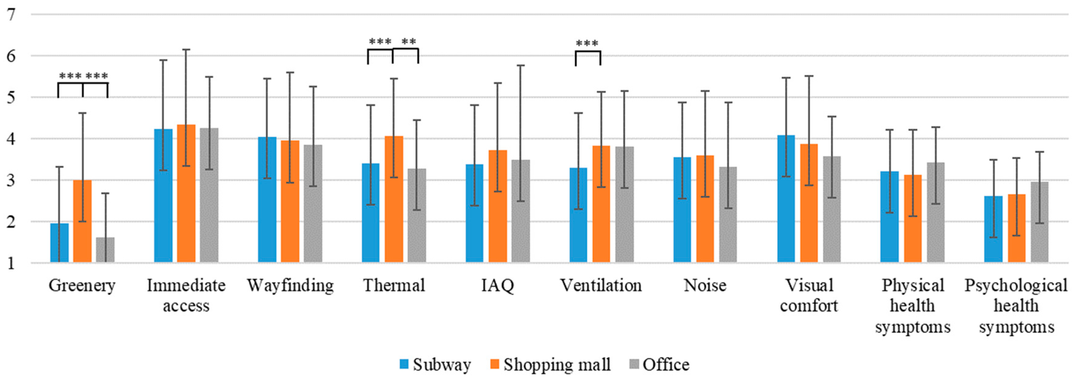 Buildings 13 01321 g005