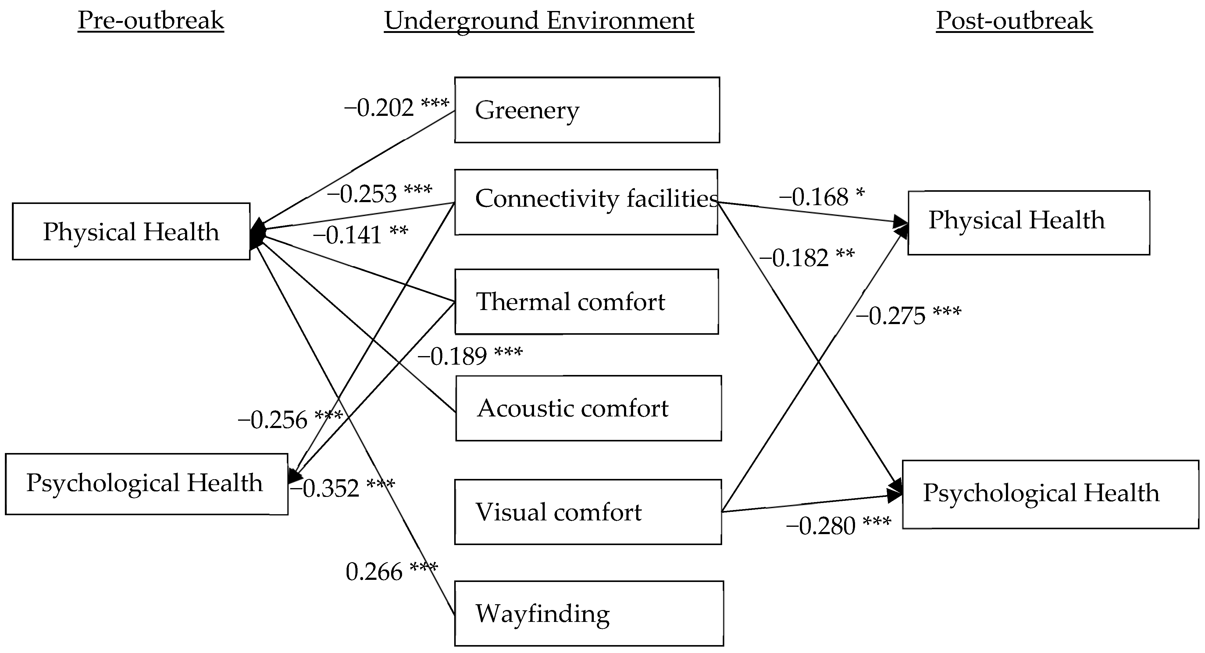Buildings 13 01321 g006