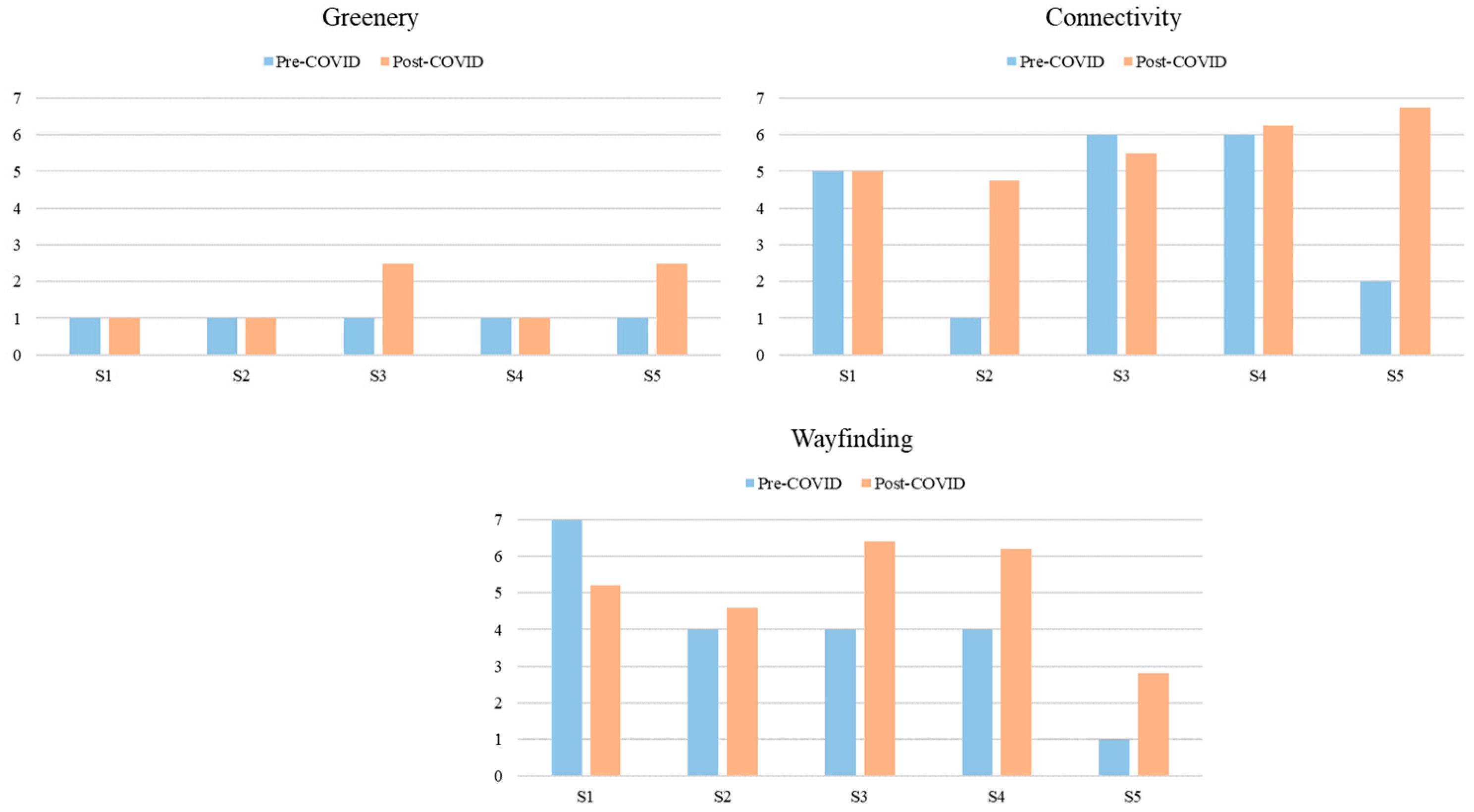 Buildings 13 01321 g008