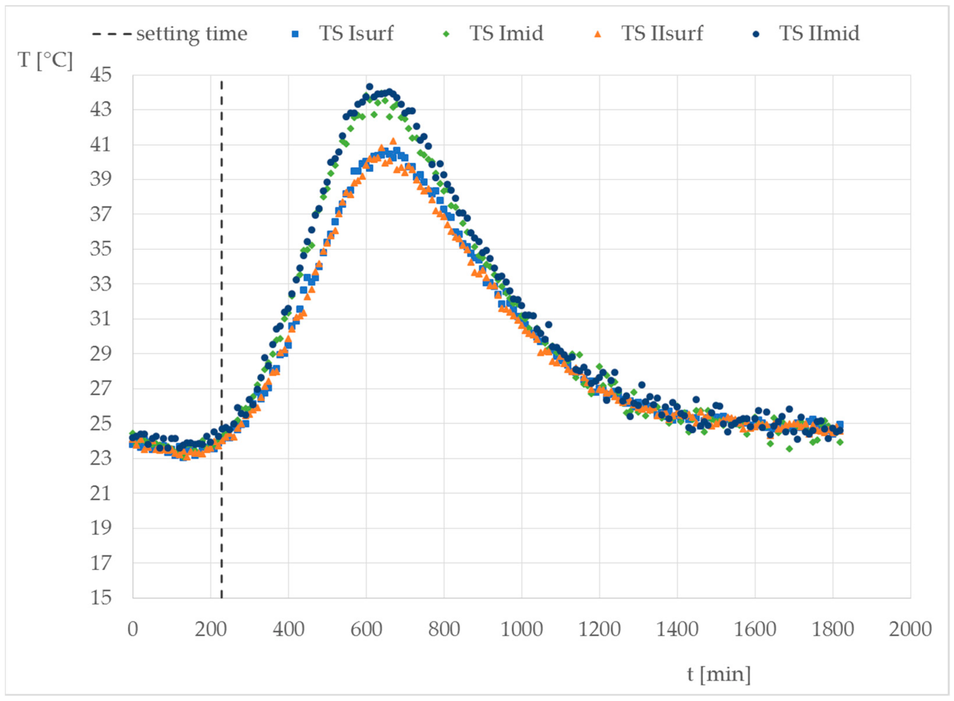 Buildings 13 01323 g007