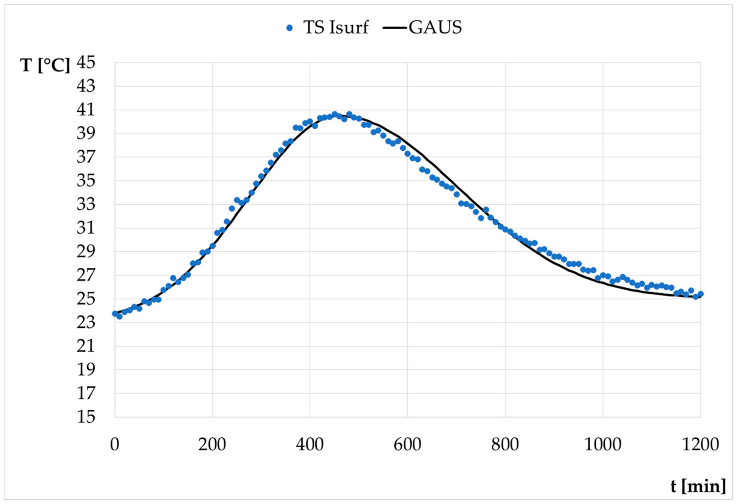 Buildings 13 01323 g011