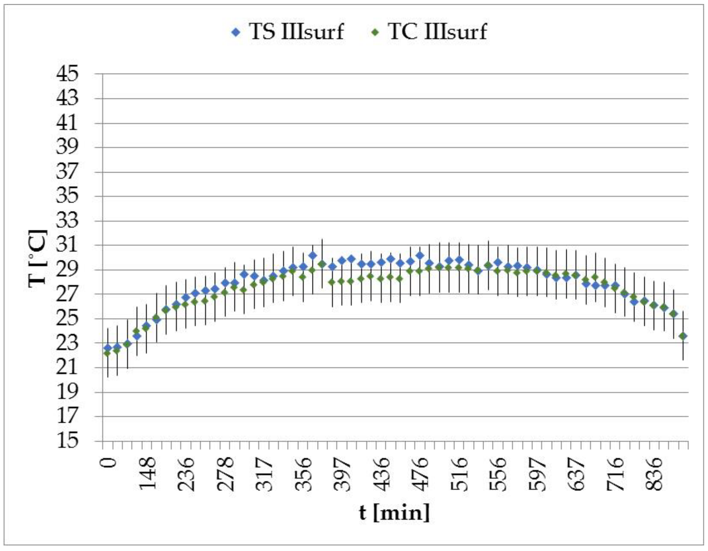 Buildings 13 01323 g015