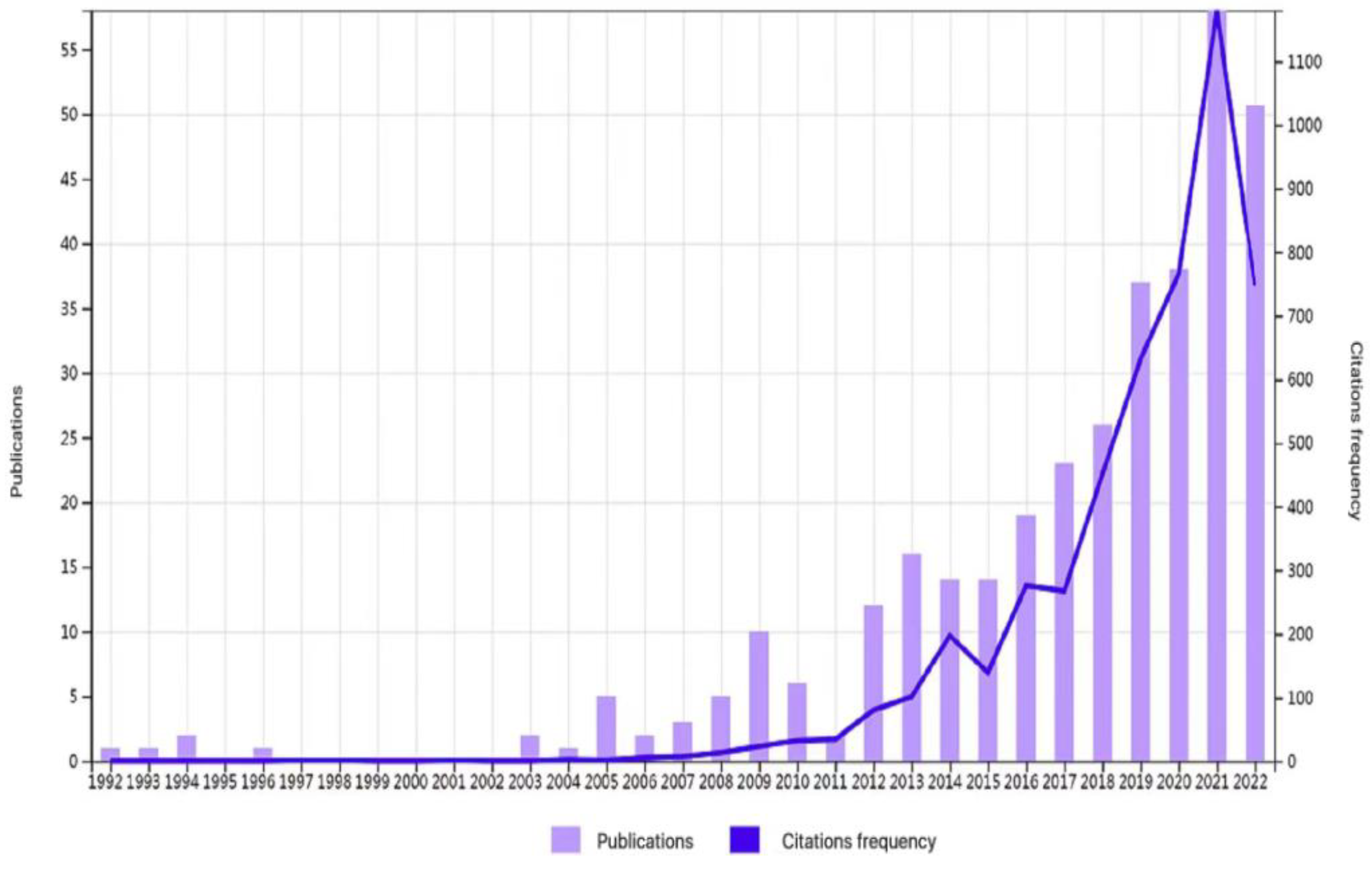 Buildings 13 01325 g001 Buildings 13 01325 g001