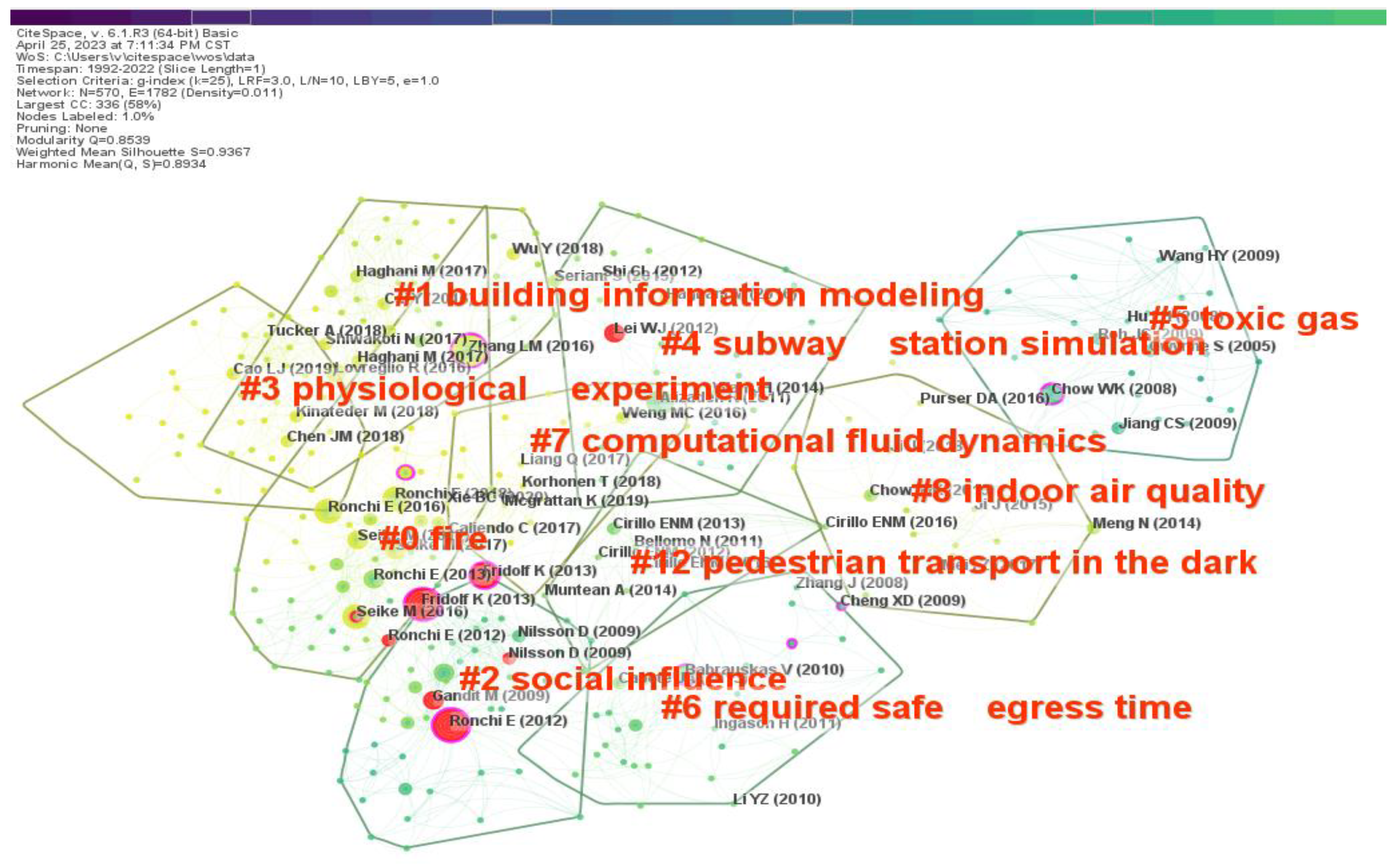 Buildings 13 01325 g005 Buildings 13 01325 g005