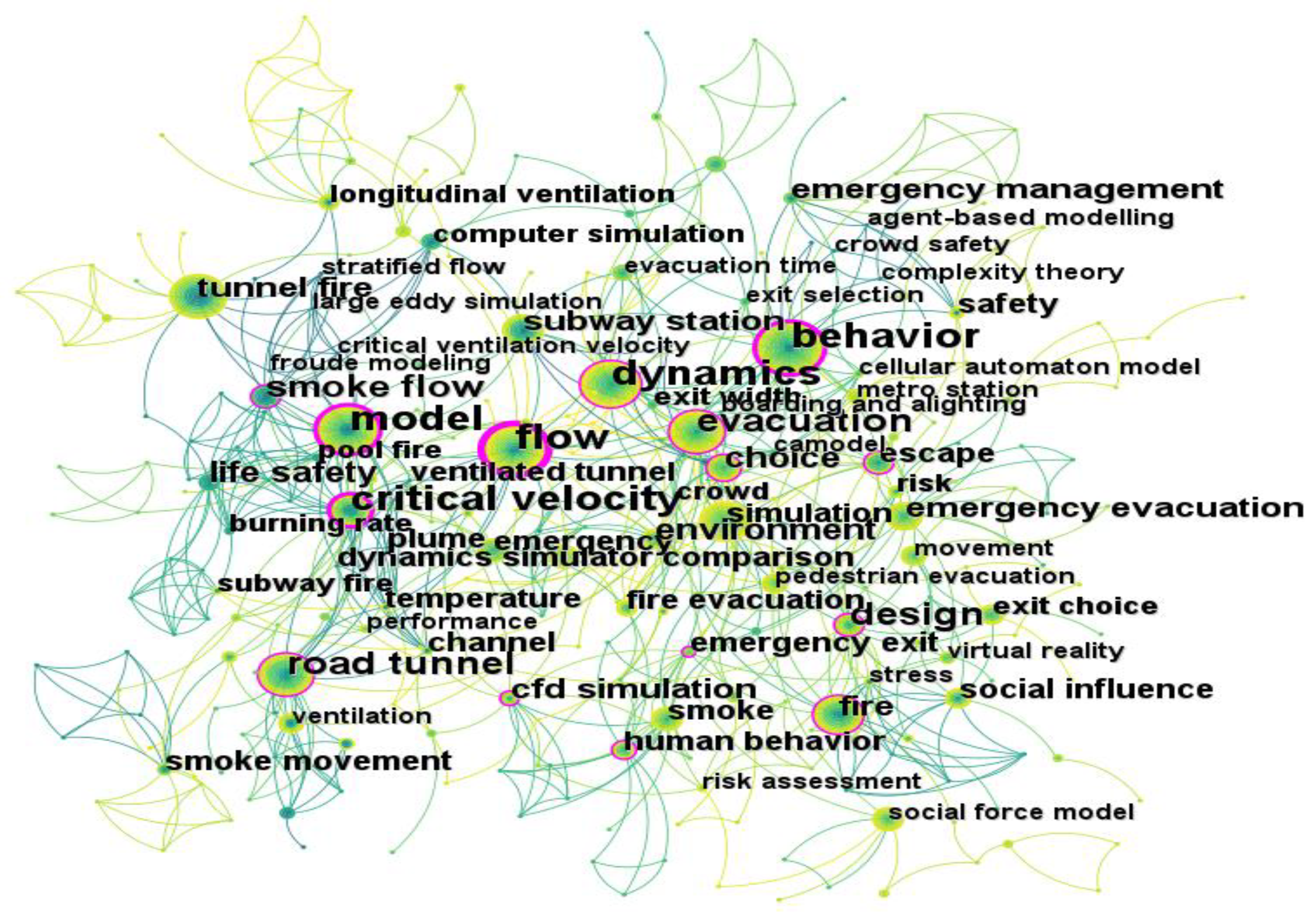 Buildings 13 01325 g006 Buildings 13 01325 g006