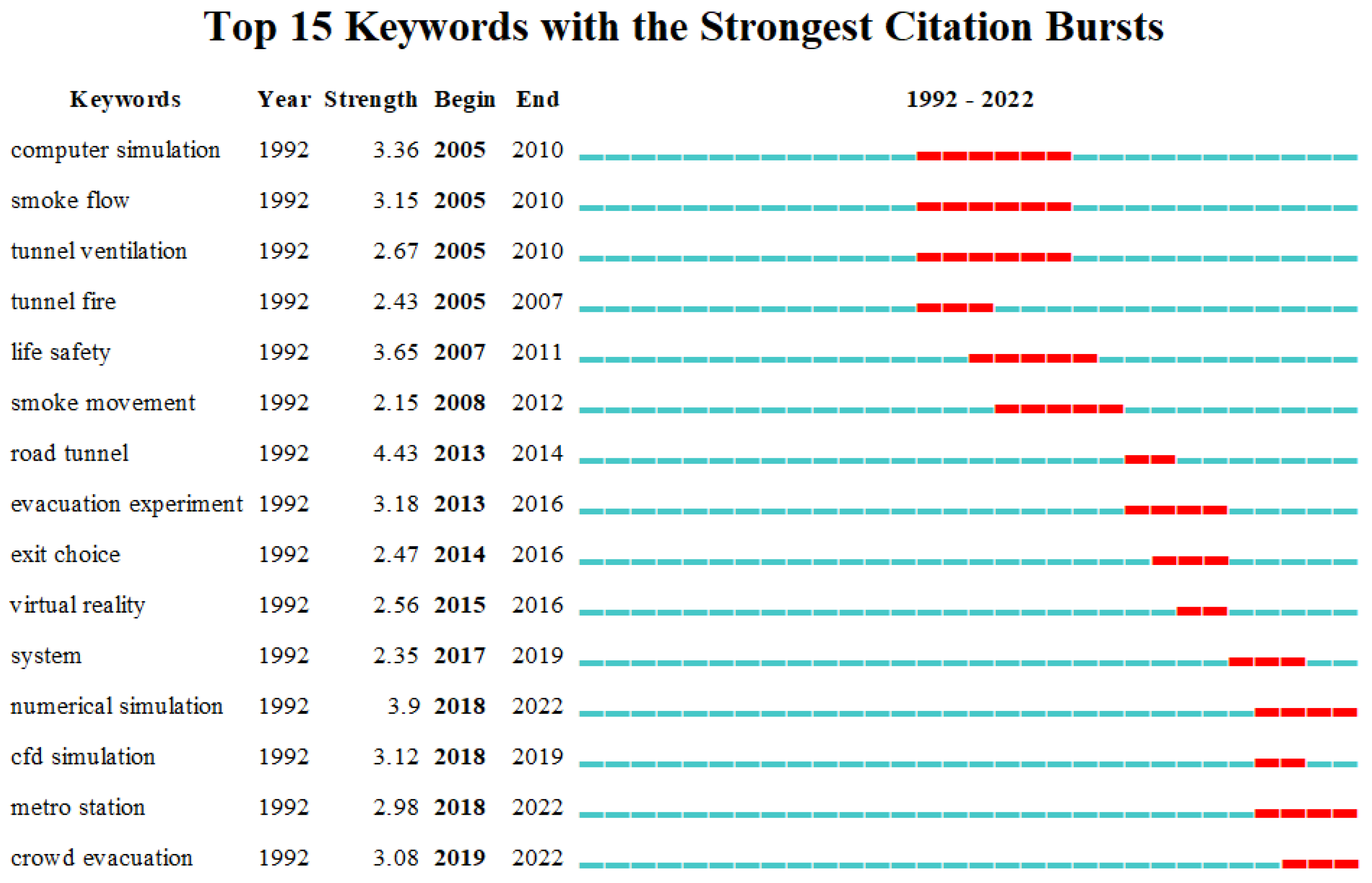 Buildings 13 01325 g007 Buildings 13 01325 g007