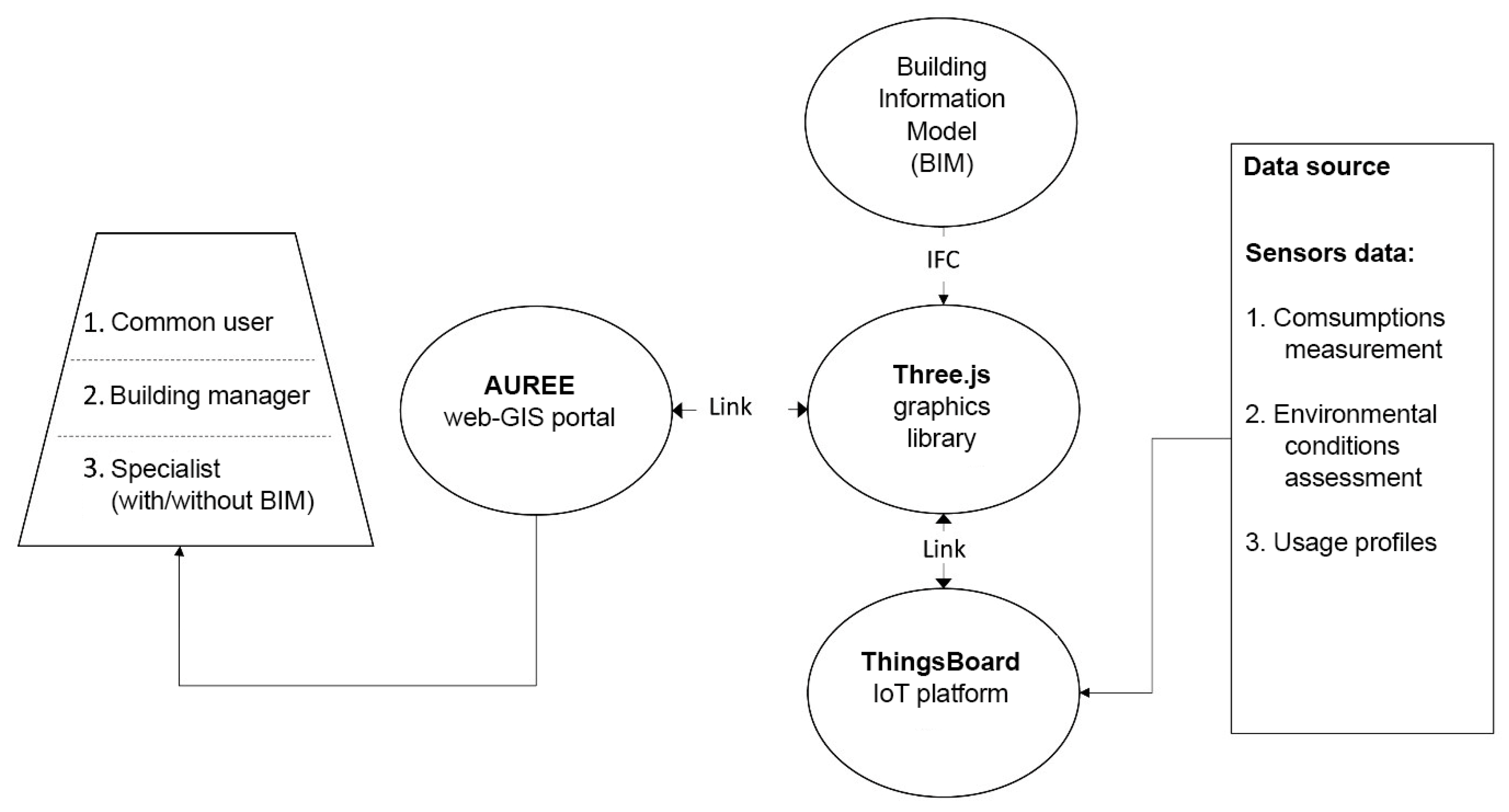 Buildings 13 01327 g001 Buildings 13 01327 g001