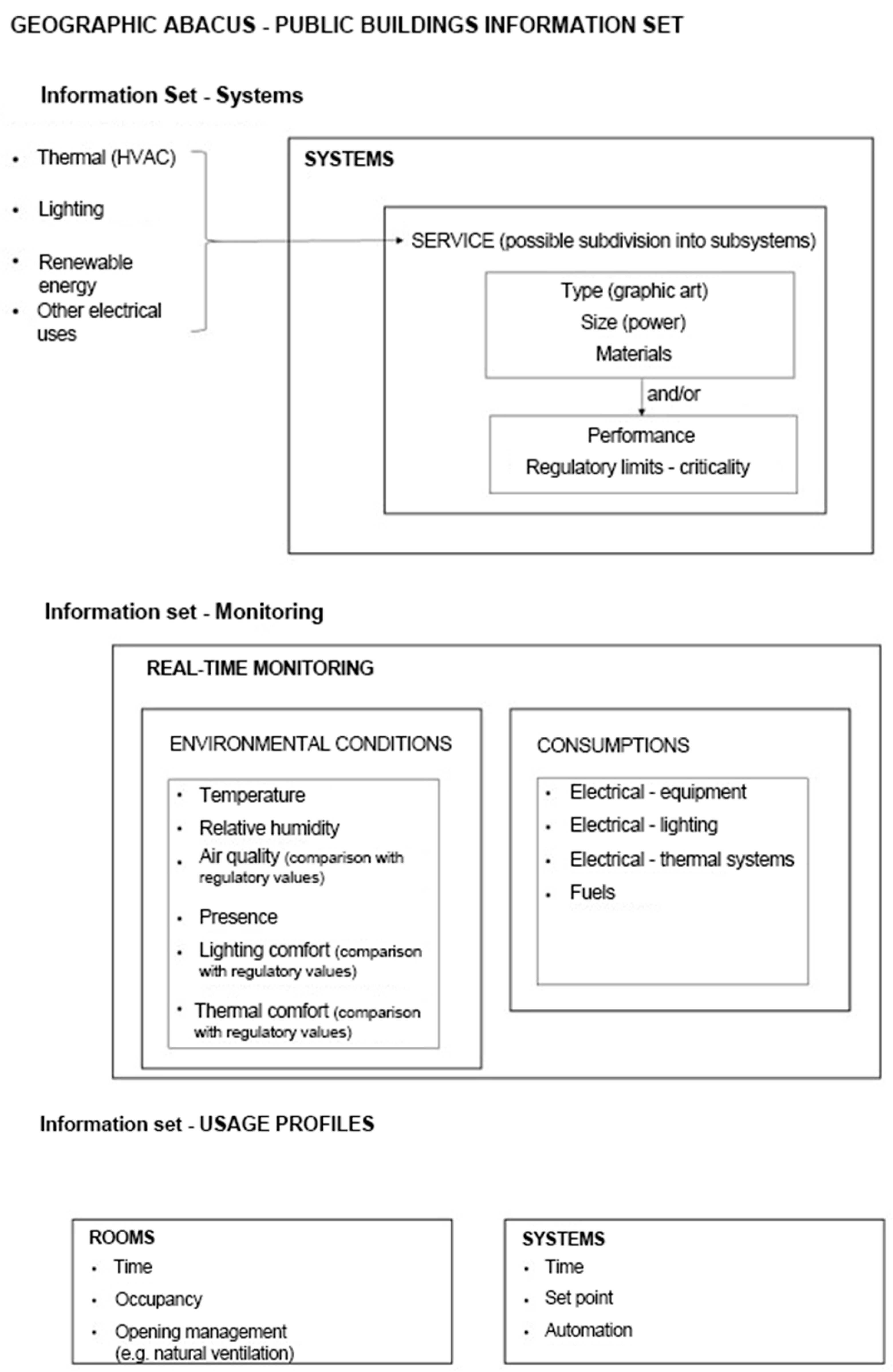 Buildings 13 01327 g002 Buildings 13 01327 g002